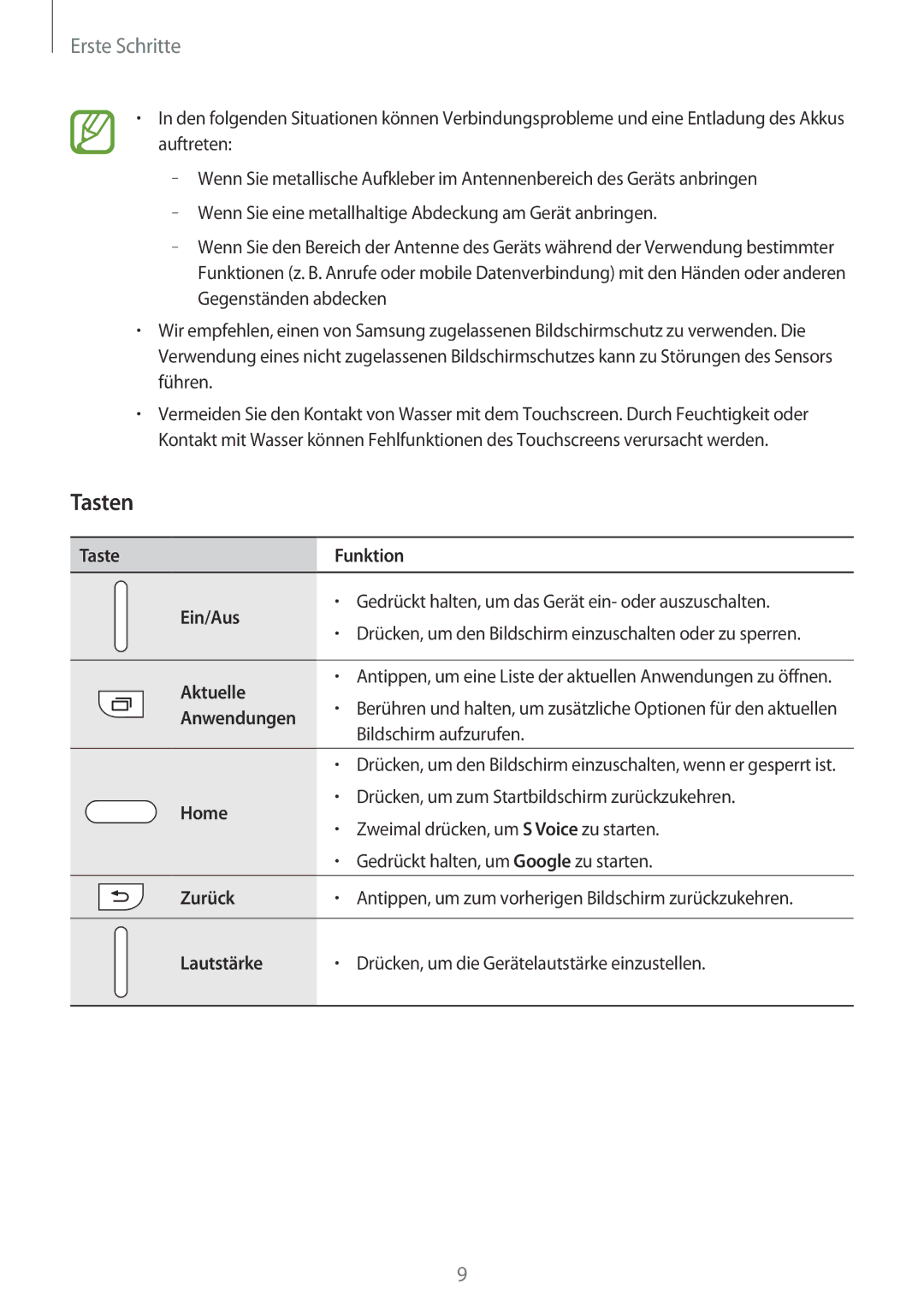 Samsung SM-A300FZWUTTR, SM-A300FZDDSEE, SM-A300FZDUMEO, SM-A300FZDUXEO, SM-A300FZWUVGR manual Tasten, Taste Funktion Ein/Aus 