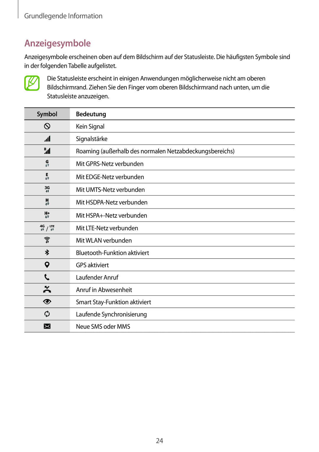 Samsung SM-A300FZKDROM, SM-A300FZDDSEE, SM-A300FZDUMEO, SM-A300FZDUXEO, SM-A300FZWUVGR manual Anzeigesymbole, Symbol Bedeutung 