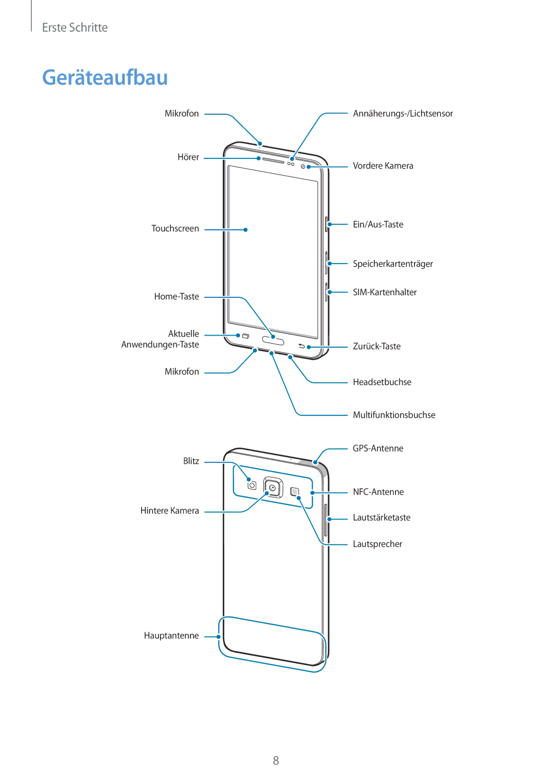 Samsung SM-A300FZKDSEE, SM-A300FZDDSEE, SM-A300FZDUMEO, SM-A300FZDUXEO, SM-A300FZWUVGR, SM-A300FZWUTCL manual Geräteaufbau 