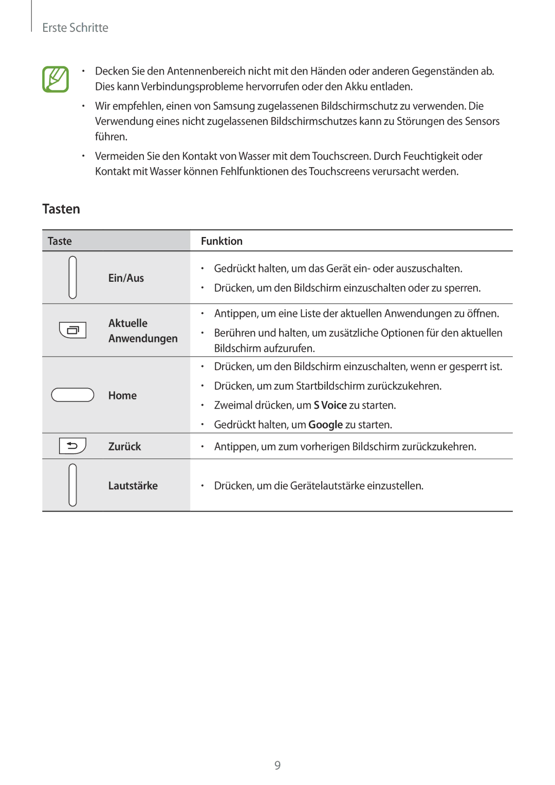 Samsung SM-A300FZWUTTR, SM-A300FZDDSEE, SM-A300FZDUMEO, SM-A300FZDUXEO, SM-A300FZWUVGR manual Tasten, Taste Funktion Ein/Aus 