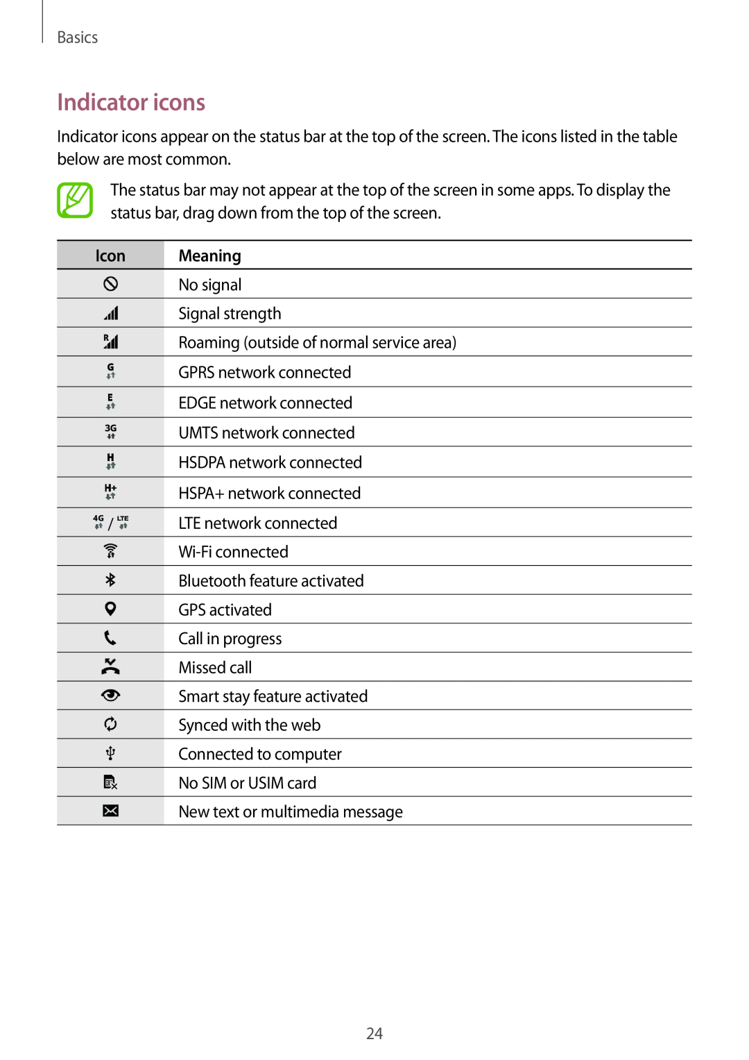 Samsung SM-A300FZKDROM, SM-A300FZDDSEE, SM-A300FZDUMEO, SM-A300FZDUXEO, SM-A300FZWUVGR Indicator icons, Icon Meaning, Basics 