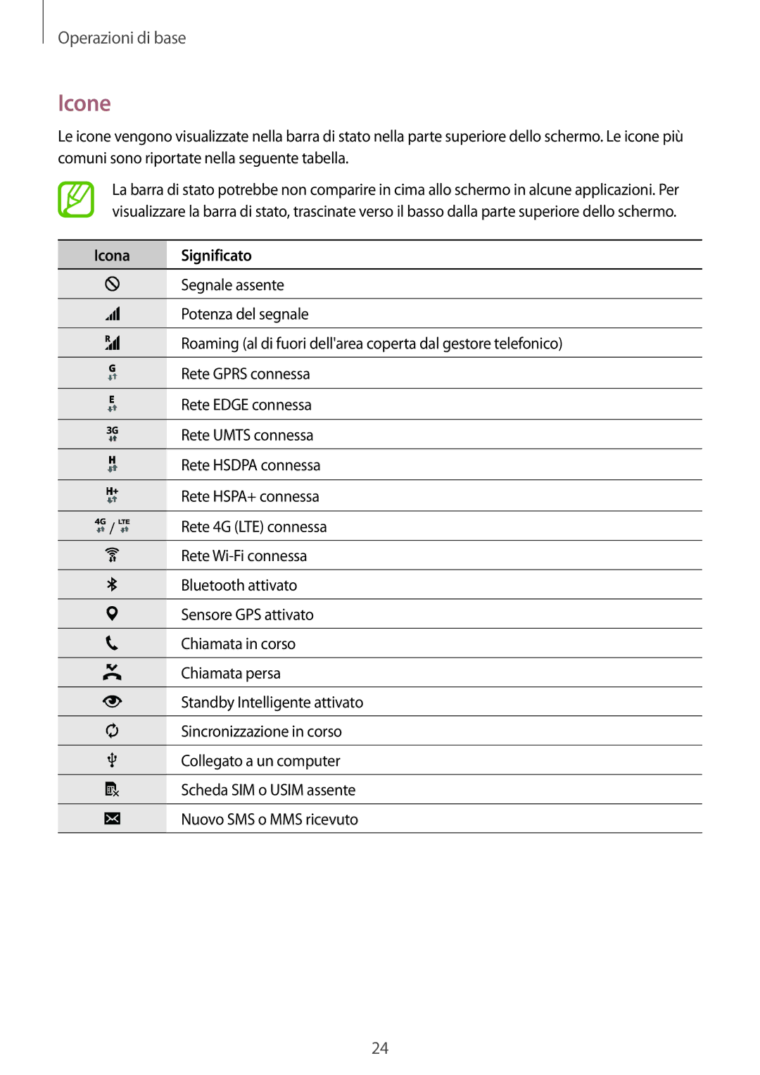 Samsung SM-A300FZKUHUI, SM-A300FZDUXEO, SM-A300FZWUDBT, SM-A300FZKUDBT, SM-A300FZSUIDE manual Icone, Icona Significato 