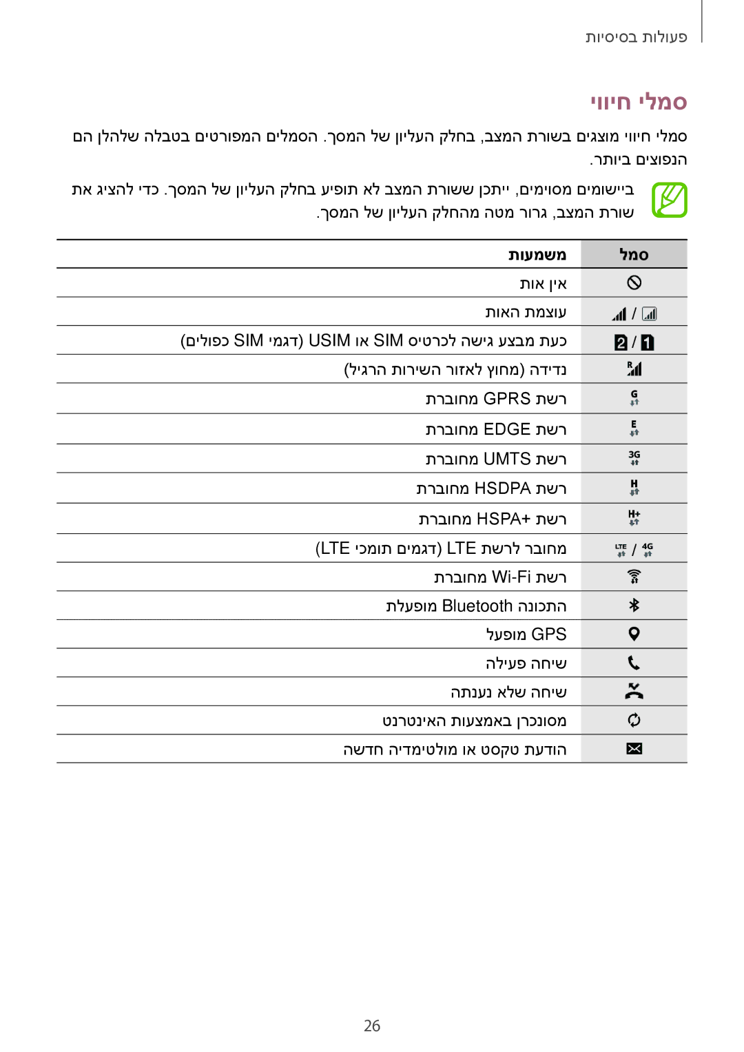 Samsung SM-A300FZKACEL, SM-A300FZKAPCL, SM-A300FZDAILO, SM-A300FZWAPTR, SM-A300FZKAPTR, SM-A300FZSAILO יוויח ילמס, תועמשמ למס 