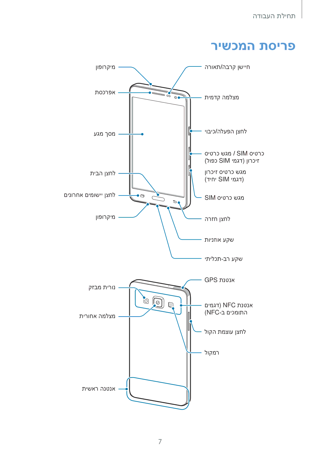 Samsung SM-A300FZKAILO, SM-A300FZKAPCL, SM-A300FZDAILO, SM-A300FZWAPTR, SM-A300FZKAPTR, SM-A300FZSAILO manual רישכמה תסירפ 