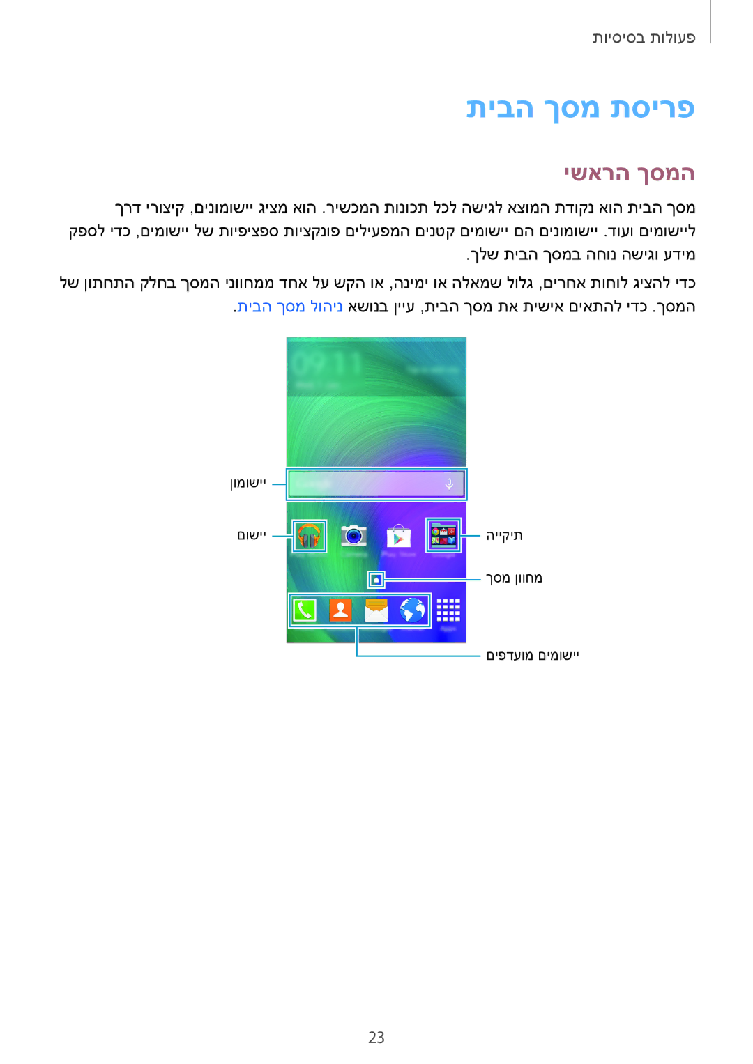 Samsung SM-A300FZKAPTR, SM-A300FZKAPCL, SM-A300FZDAILO, SM-A300FZWAPTR, SM-A300FZSAILO manual תיבה ךסמ תסירפ, ישארה ךסמה 