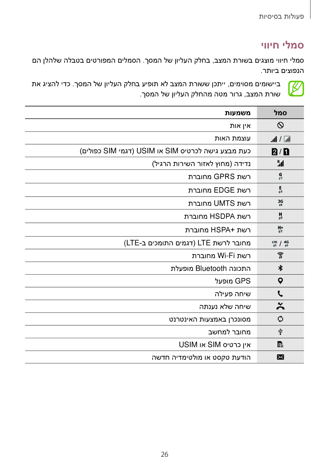 Samsung SM-A300FZKACEL, SM-A300FZKAPCL, SM-A300FZDAILO, SM-A300FZWAPTR, SM-A300FZKAPTR, SM-A300FZSAILO יוויח ילמס, תועמשמ למס 