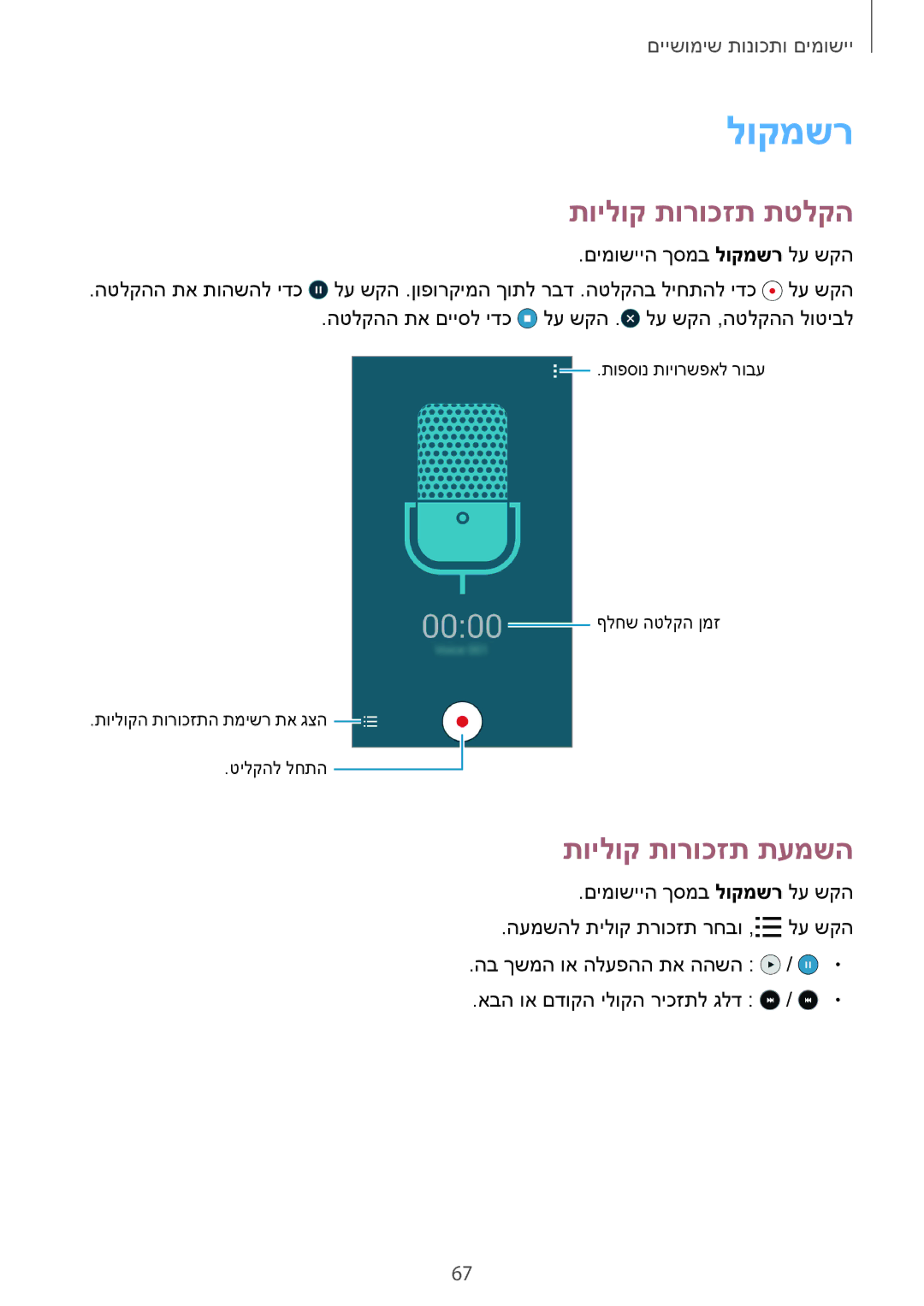 Samsung SM-A300FZKAILO, SM-A300FZKAPCL, SM-A300FZDAILO, SM-A300FZWAPTR לוקמשר, תוילוק תורוכזת תטלקה, תוילוק תורוכזת תעמשה 