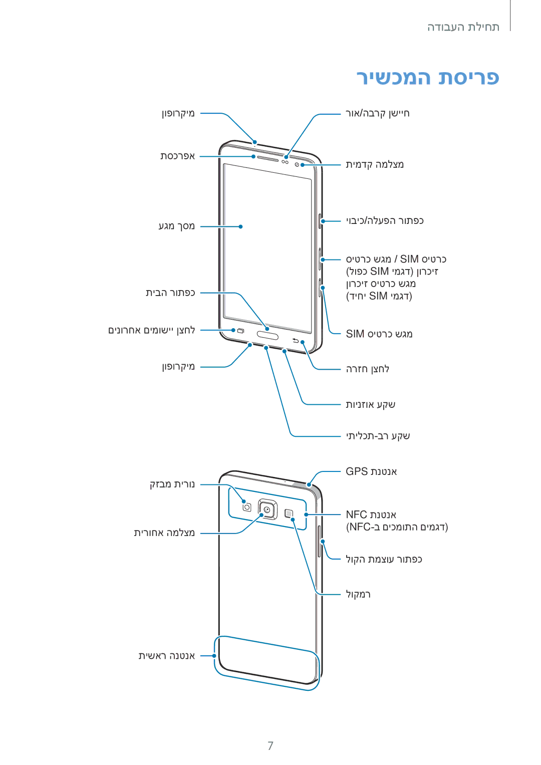 Samsung SM-A300FZKAILO, SM-A300FZKAPCL, SM-A300FZDAILO, SM-A300FZWAPTR, SM-A300FZKAPTR, SM-A300FZSAILO manual רישכמה תסירפ 