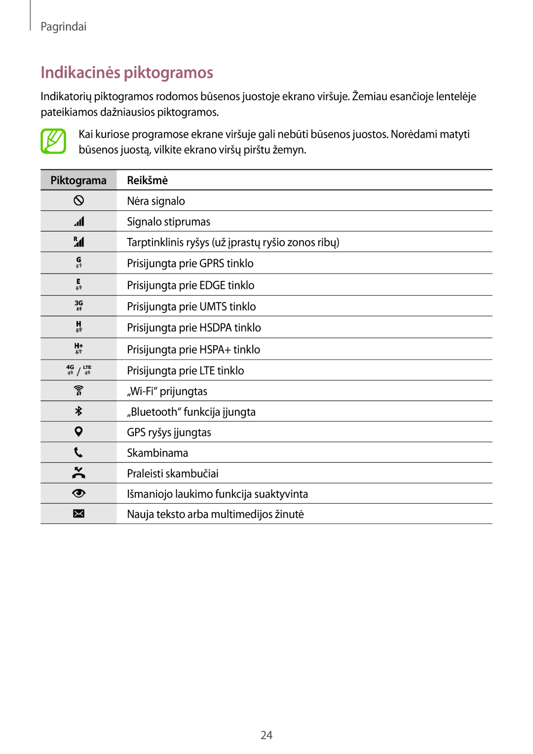 Samsung SM-A300FZKDROM, SM-A300FZWDROM, SM-A300FZDUSEB manual Indikacinės piktogramos, Piktograma Reikšmė 