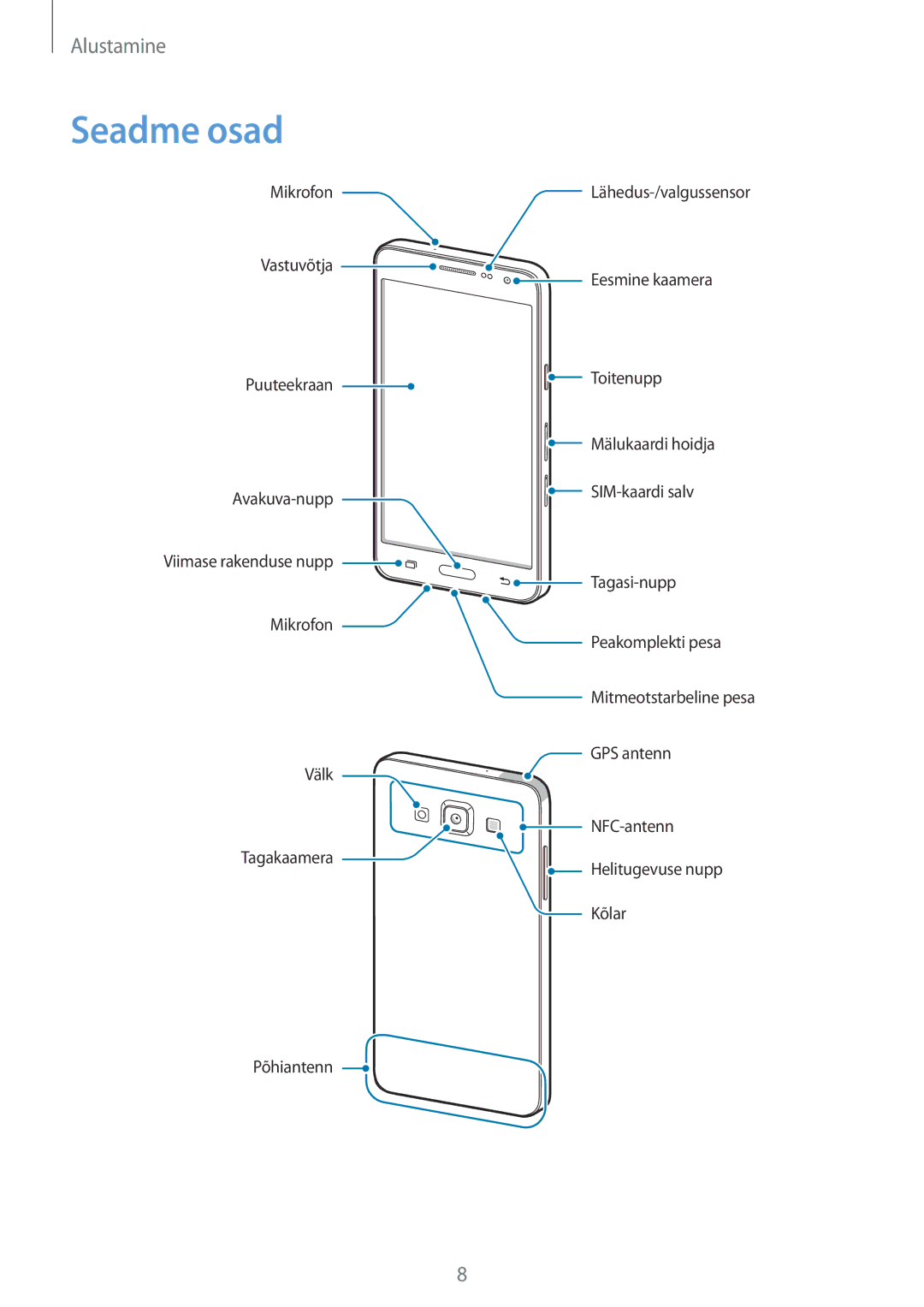 Samsung SM-A300FZDUSEB, SM-A300FZKDROM, SM-A300FZWDROM manual Seadme osad 