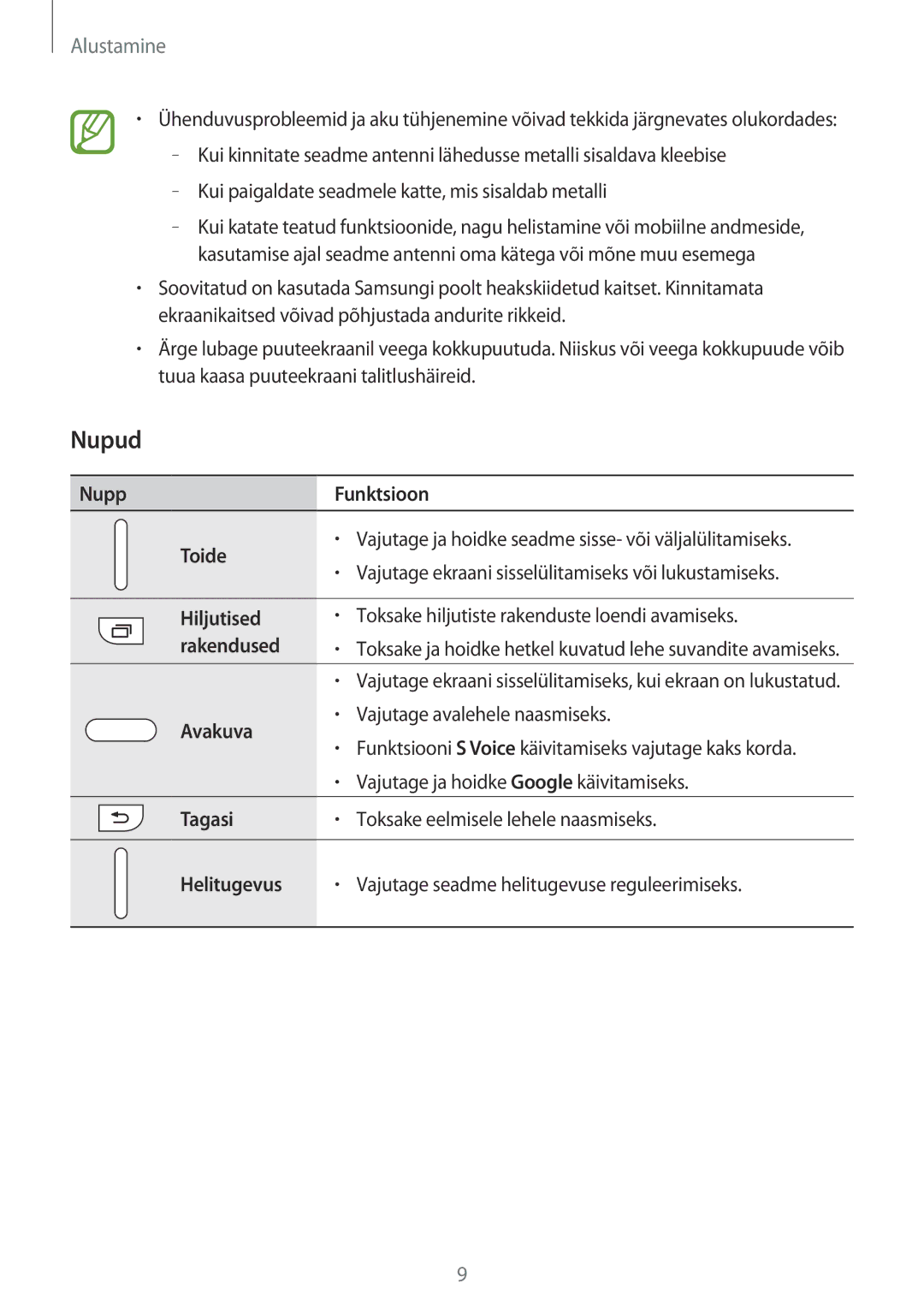 Samsung SM-A300FZKDROM, SM-A300FZWDROM, SM-A300FZDUSEB manual Nupud 