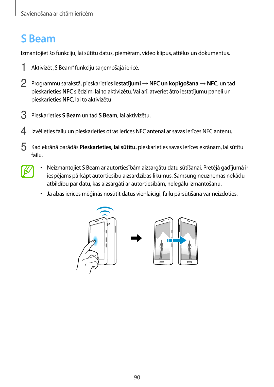 Samsung SM-A300FZKDROM, SM-A300FZWDROM, SM-A300FZDUSEB manual Beam 