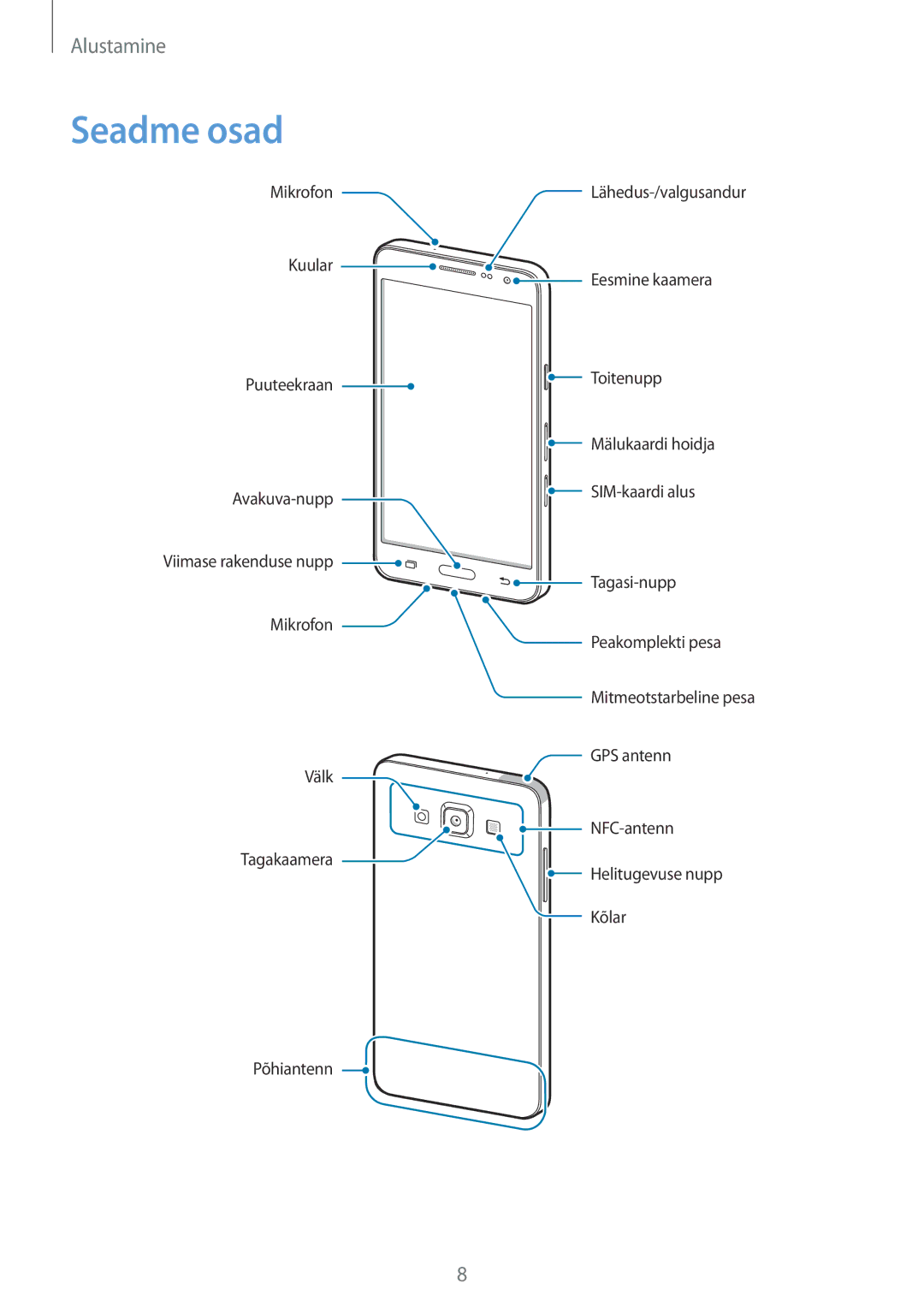 Samsung SM-A300FZDUSEB, SM-A300FZKDROM, SM-A300FZWDROM manual Seadme osad 