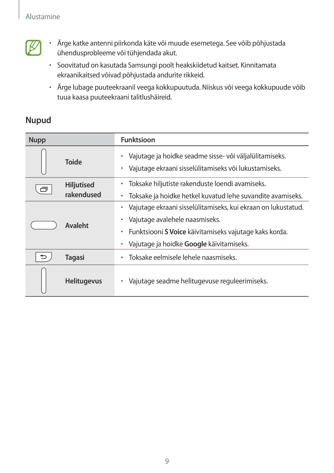 Samsung SM-A300FZKDROM, SM-A300FZWDROM, SM-A300FZDUSEB manual Nupud 