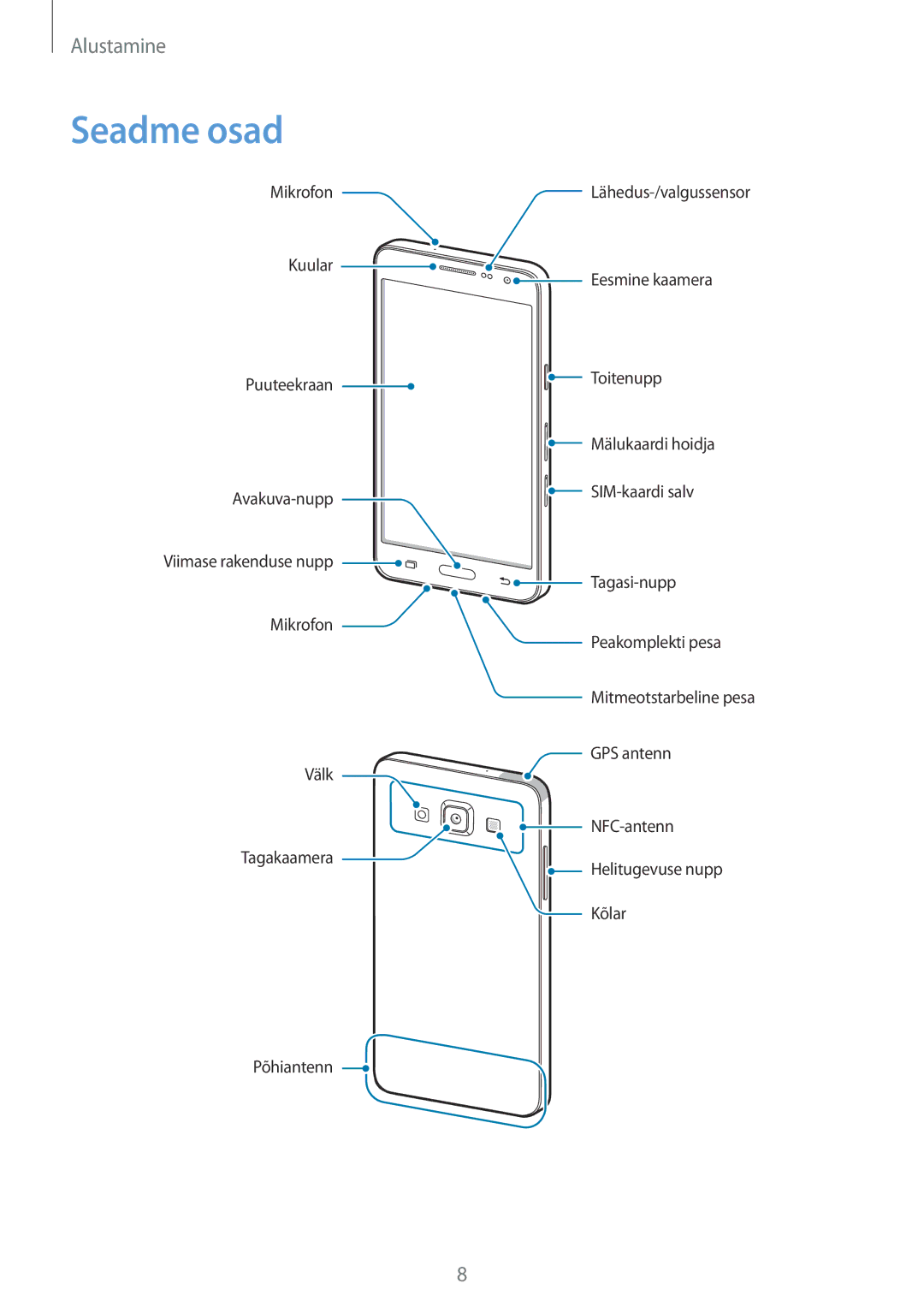 Samsung SM-A300FZDUSEB, SM-A300FZKDROM, SM-A300FZWDROM manual Seadme osad 