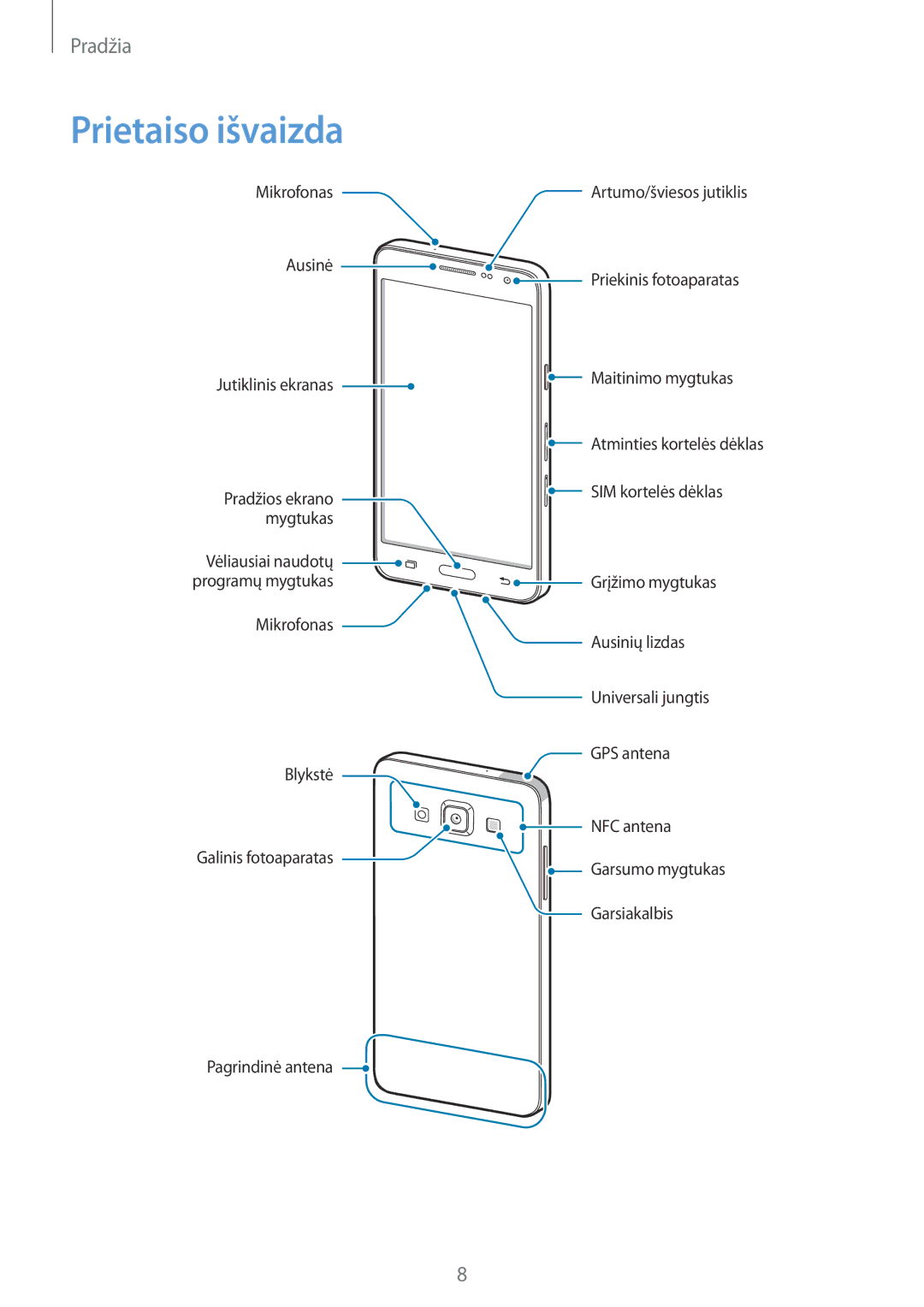 Samsung SM-A300FZDUSEB, SM-A300FZKDROM, SM-A300FZWDROM manual Prietaiso išvaizda 