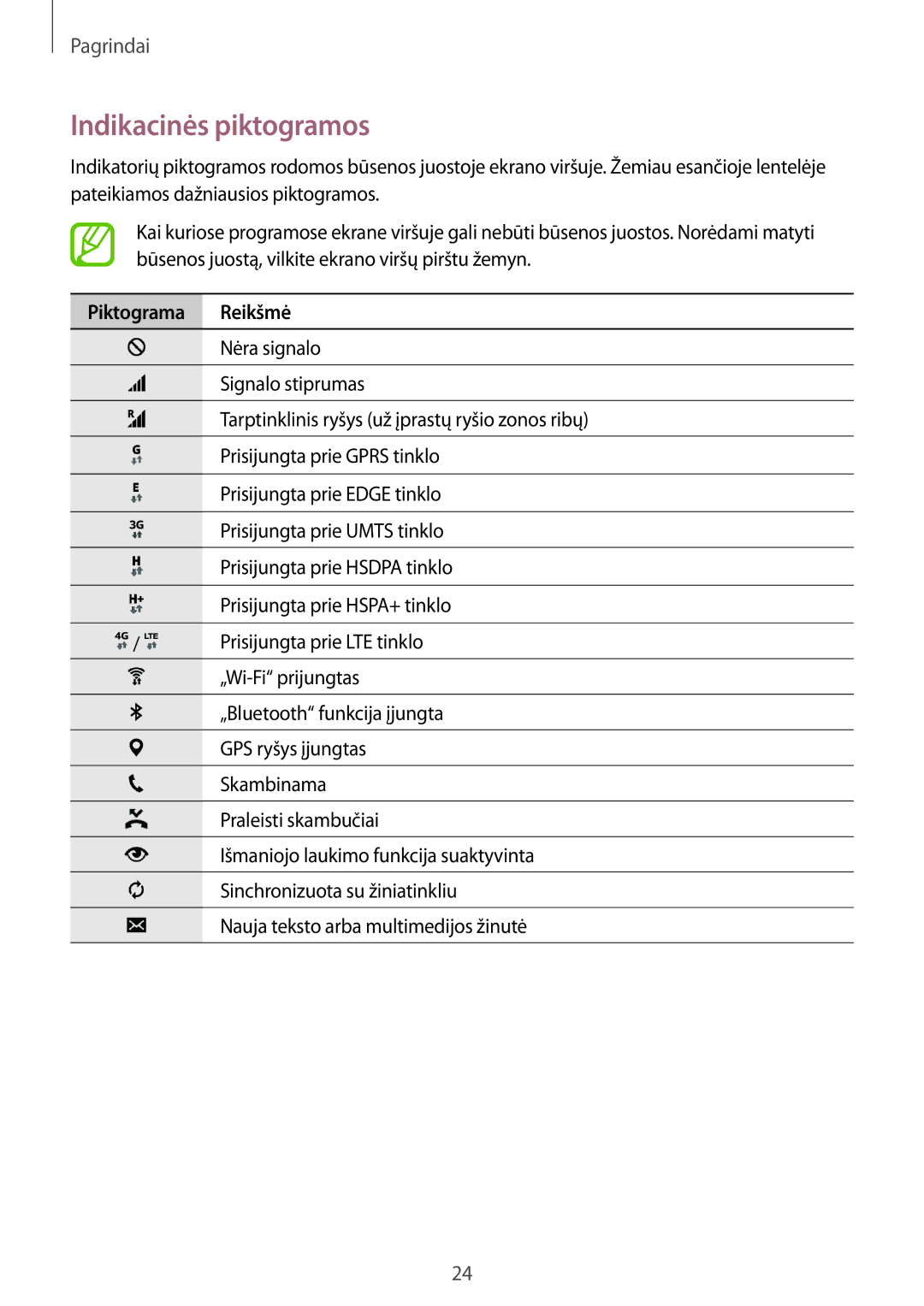 Samsung SM-A300FZKDROM, SM-A300FZWDROM, SM-A300FZDUSEB manual Indikacinės piktogramos, Piktograma Reikšmė 