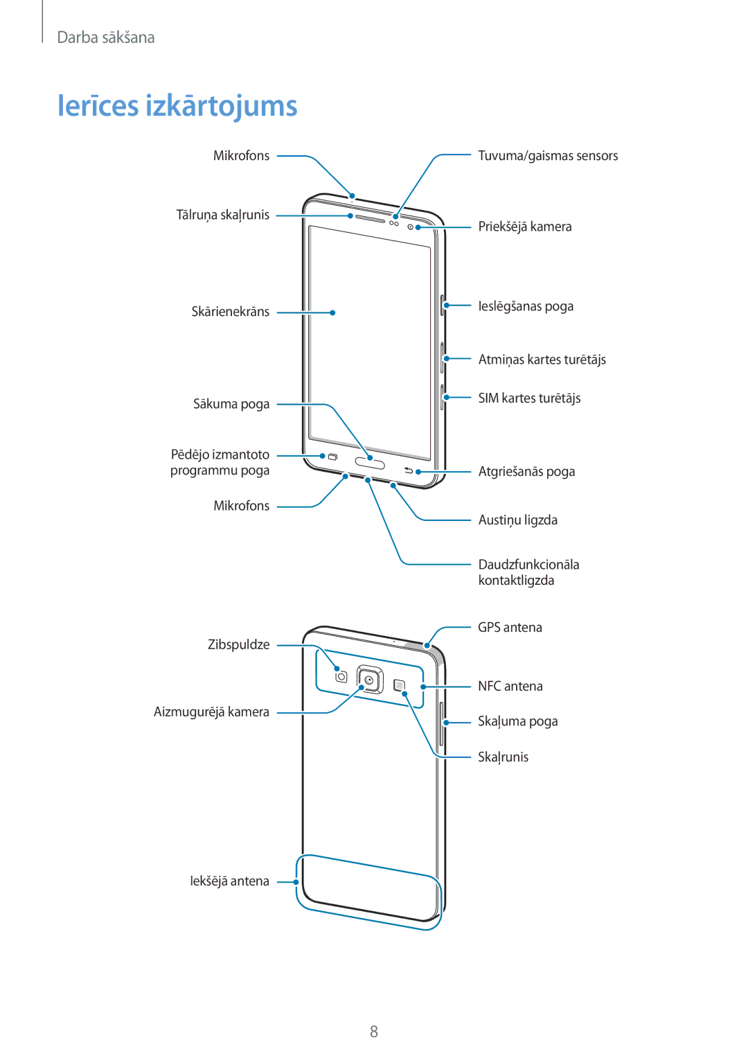 Samsung SM-A300FZDUSEB, SM-A300FZKDROM, SM-A300FZWDROM manual Ierīces izkārtojums 