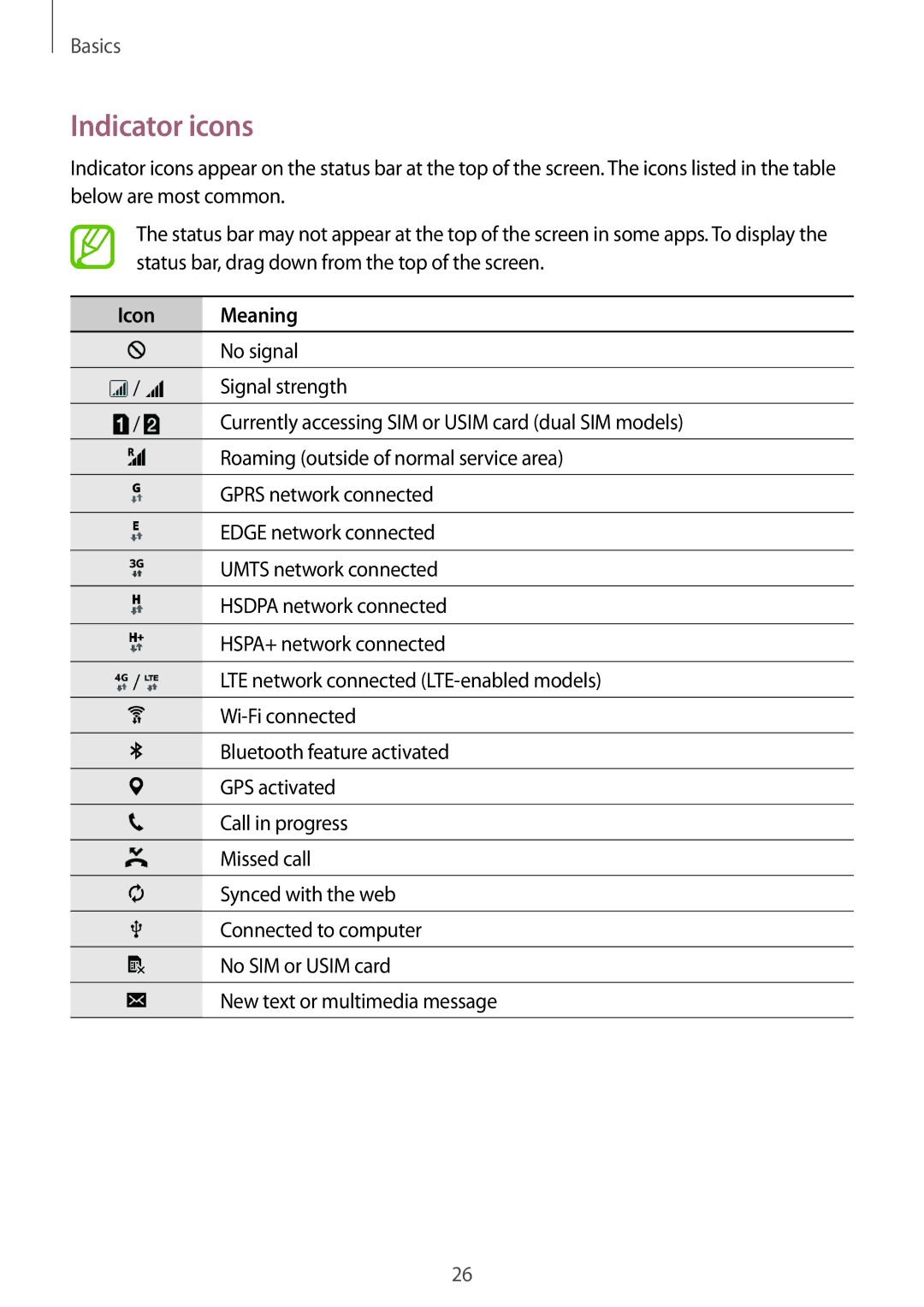 Samsung SM-A300FZWDROM, SM-A300FZKDROM, SM-A300FZKDATO, SM-A300FZKDAUT, SM-A300FZDDAUT manual Indicator icons, Icon Meaning 