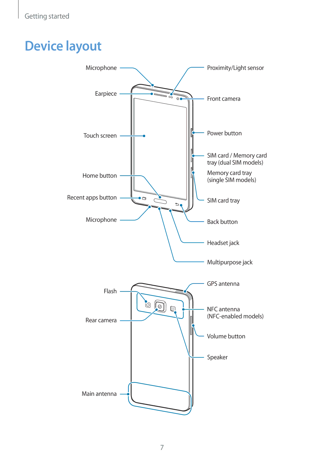 Samsung SM-A300FZSDAUT, SM-A300FZKDROM, SM-A300FZWDROM, SM-A300FZKDATO, SM-A300FZKDAUT, SM-A300FZDDAUT manual Device layout 