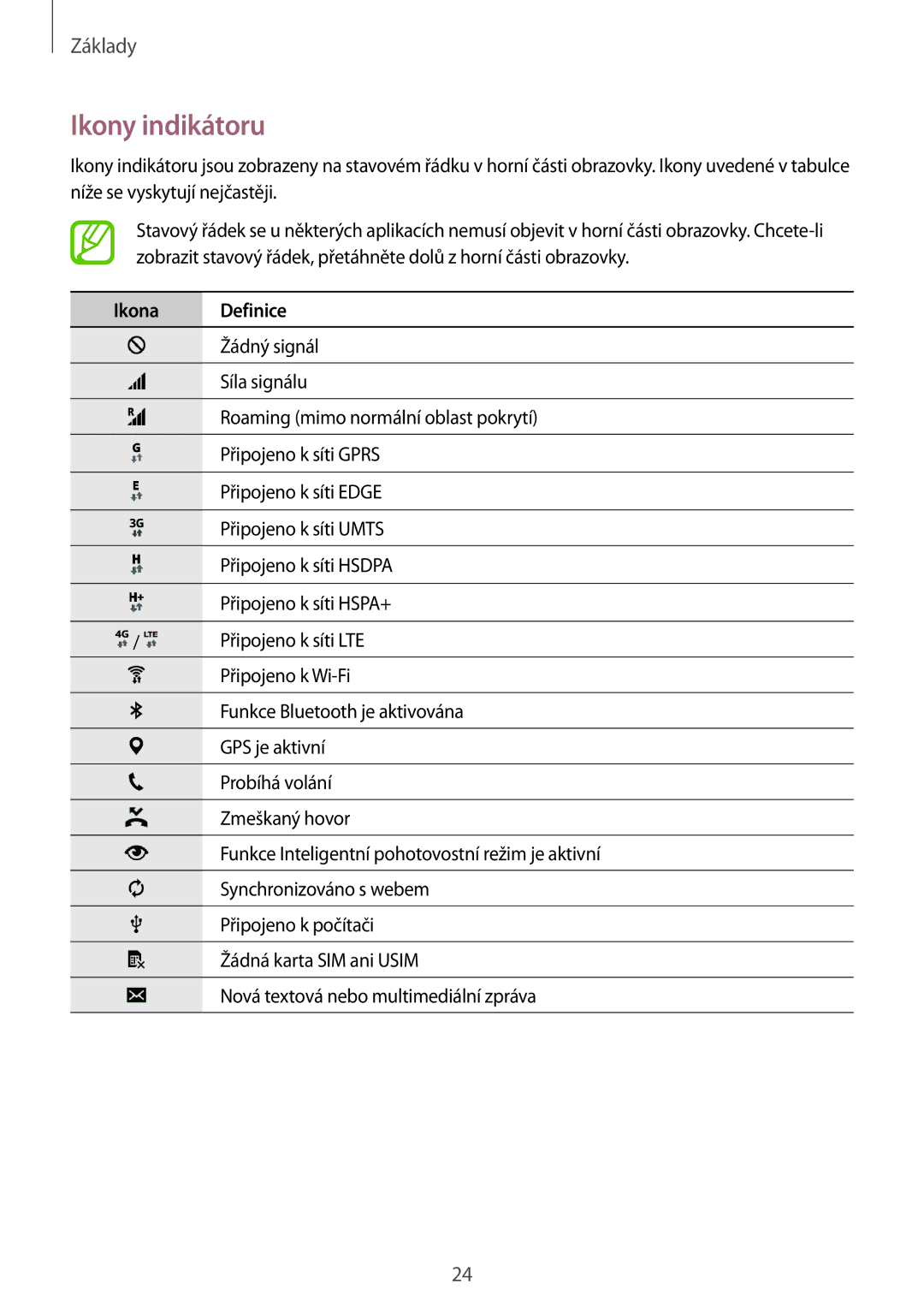 Samsung SM2A300FZWDETL, SM-A300FZKDROM, SM-A300FZWDROM, SM-A300FZKDATO, SM-A300FZKDAUT manual Ikony indikátoru, Ikona Definice 