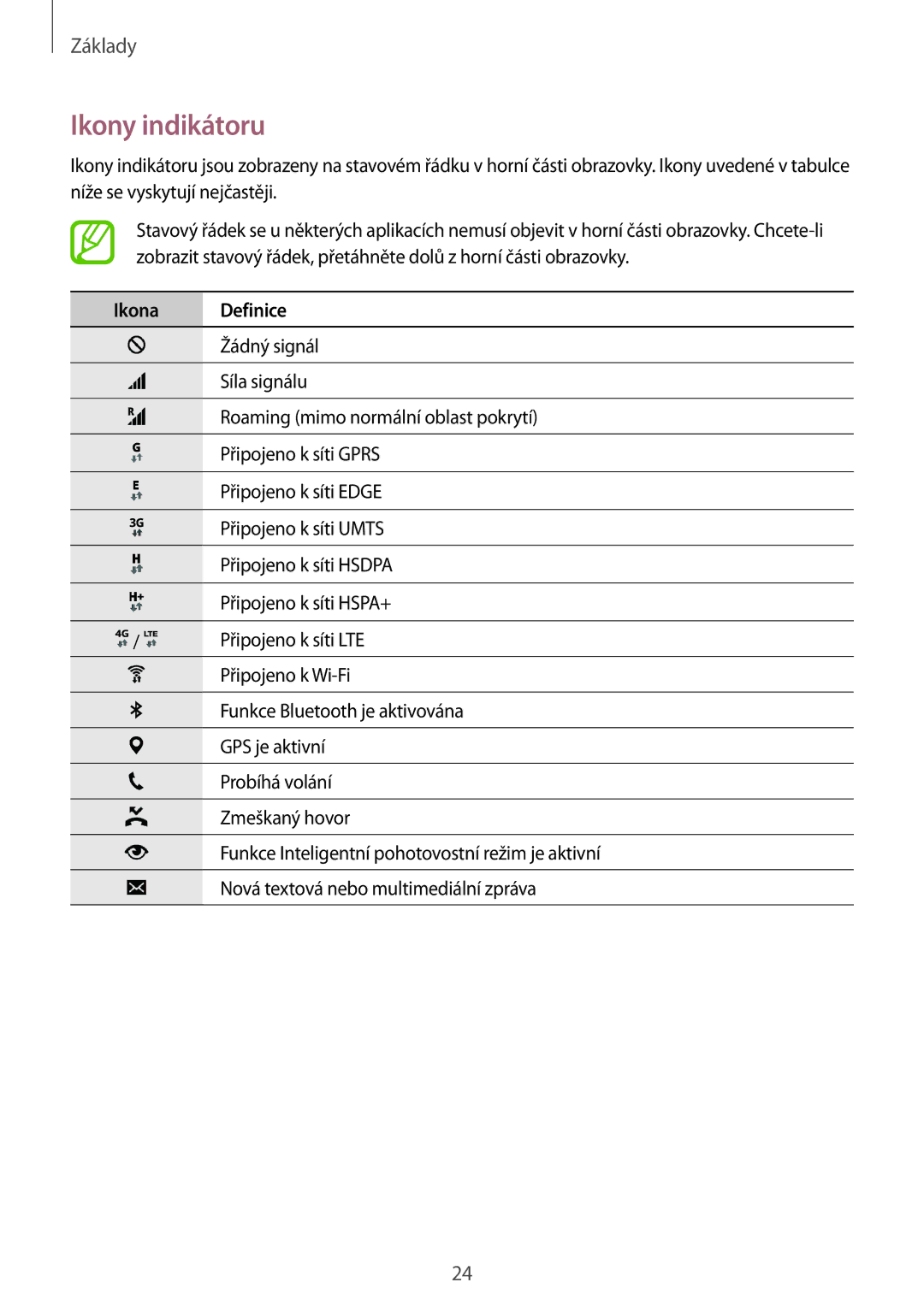 Samsung SM2A300FZWDETL, SM-A300FZKDROM, SM-A300FZWDROM, SM-A300FZKDATO, SM-A300FZKDAUT manual Ikony indikátoru, Ikona Definice 