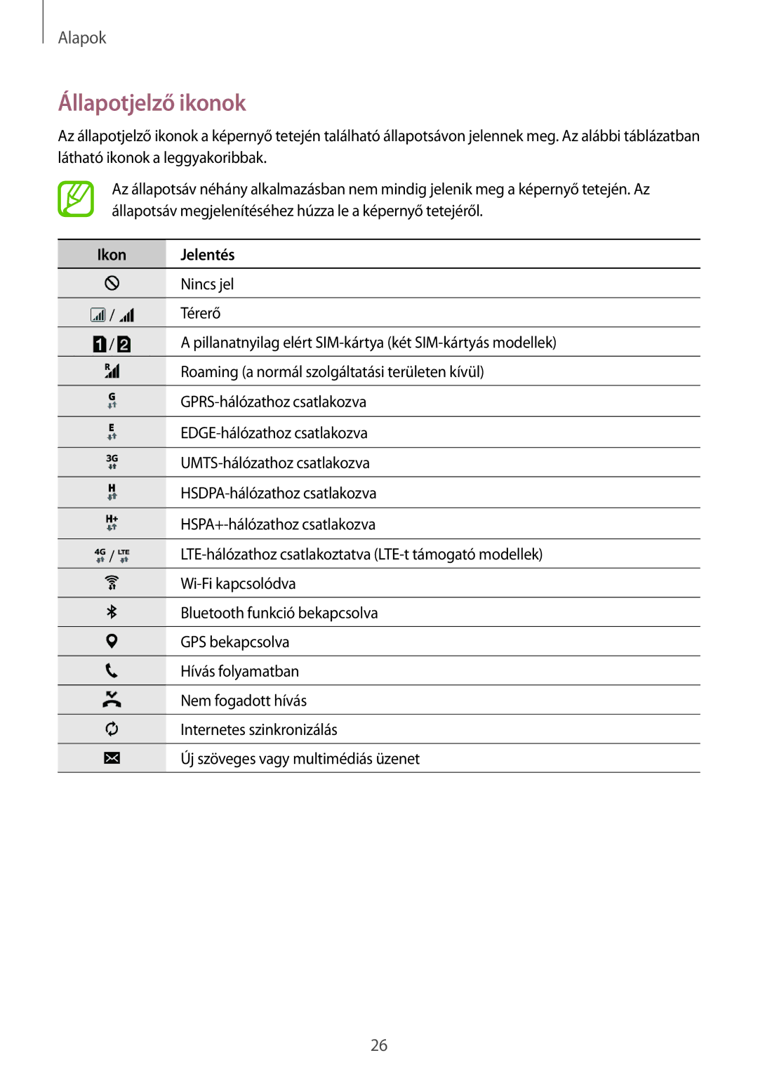 Samsung SM-A300FZKDATO, SM-A300FZKDROM, SM-A300FZWDROM, SM-A300FZKDAUT, SM-A300FZDDAUT Állapotjelző ikonok, Ikon Jelentés 