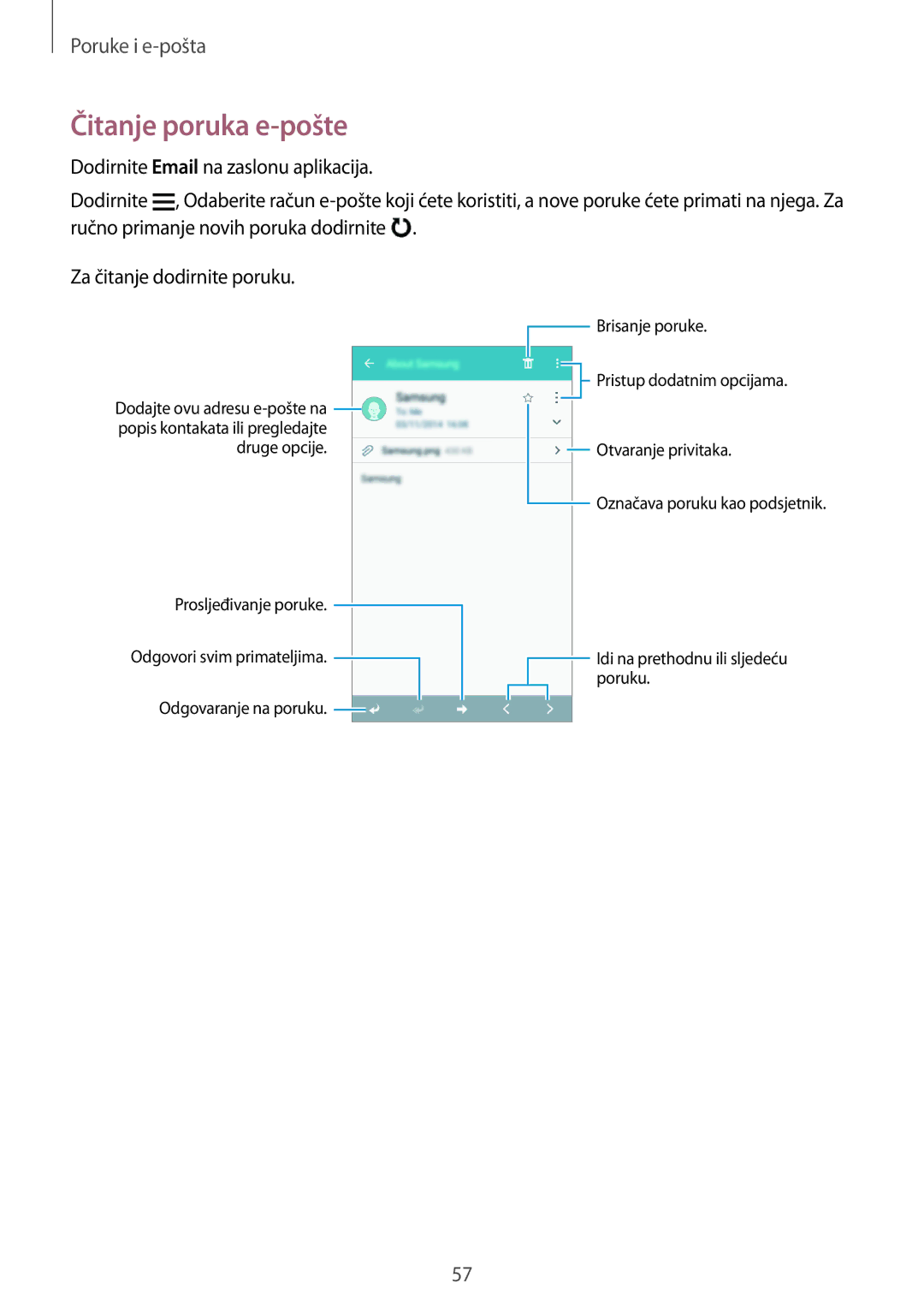 Samsung SM-A300FZKDSEE, SM-A300FZWDSEE, SM-A300FZWUSEE manual Čitanje poruka e-pošte 