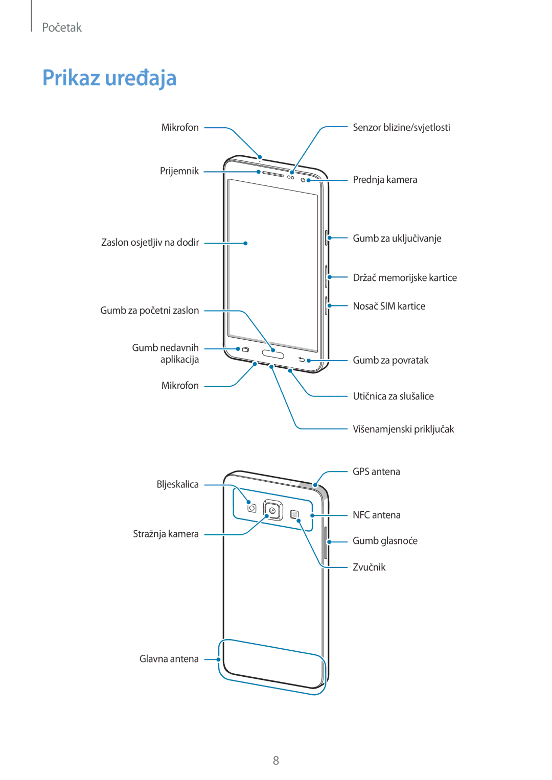 Samsung SM-A300FZWUSEE, SM-A300FZKDSEE, SM-A300FZWDSEE manual Prikaz uređaja 