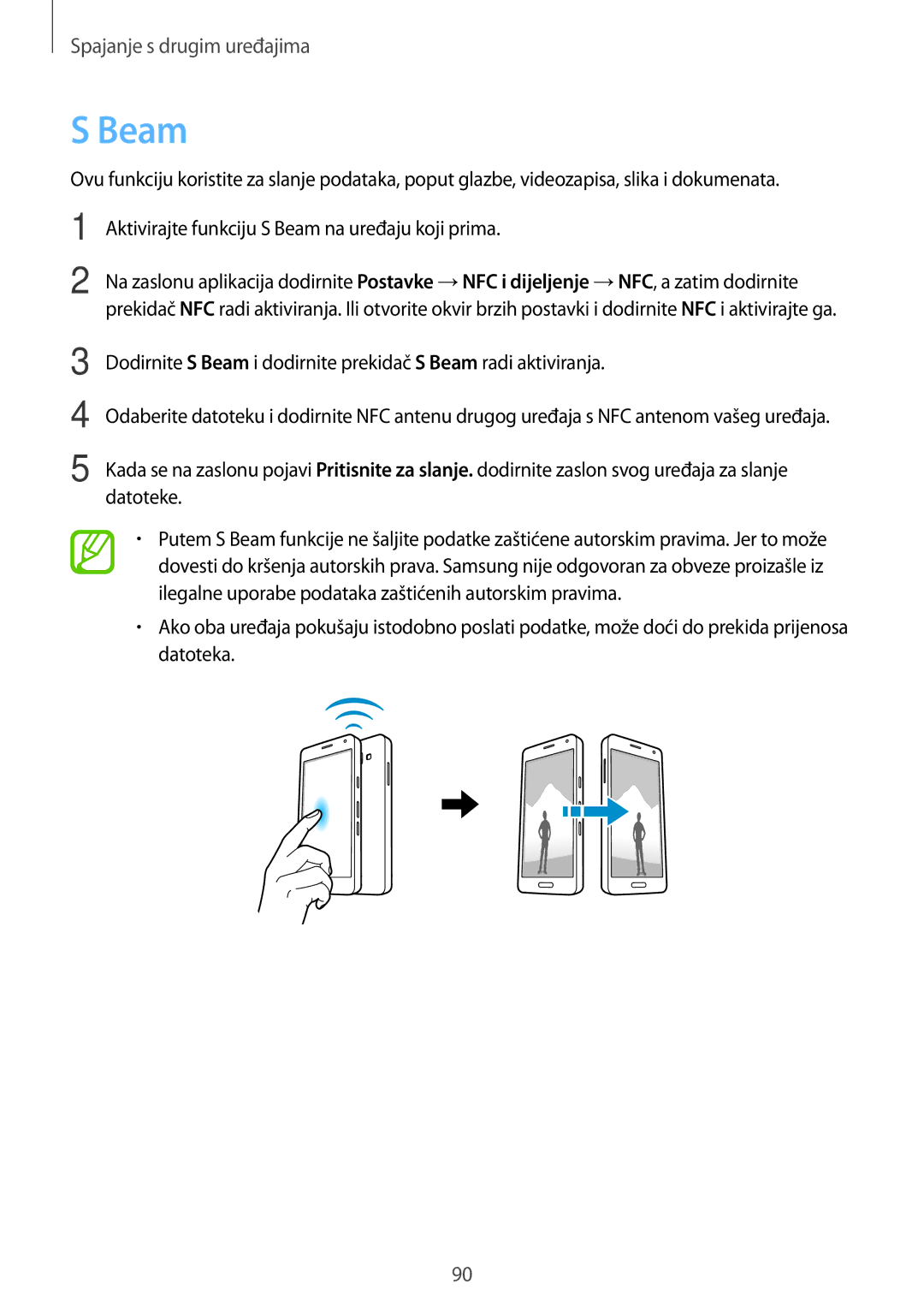 Samsung SM-A300FZKDSEE, SM-A300FZWDSEE, SM-A300FZWUSEE manual Beam 