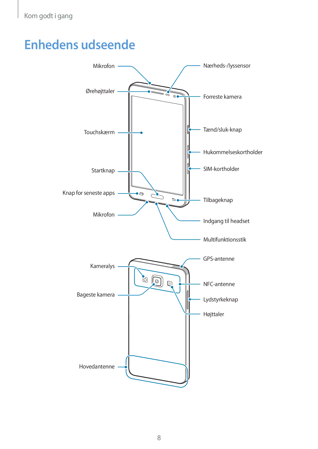 Samsung CG-A300FZWRNEE, SM-A300FZKUNEE, SM-A300FZWUTEN, SM-A300FZSUNEE, SM-A300FZBUNEE, SM-A300FZSUTEN manual Enhedens udseende 