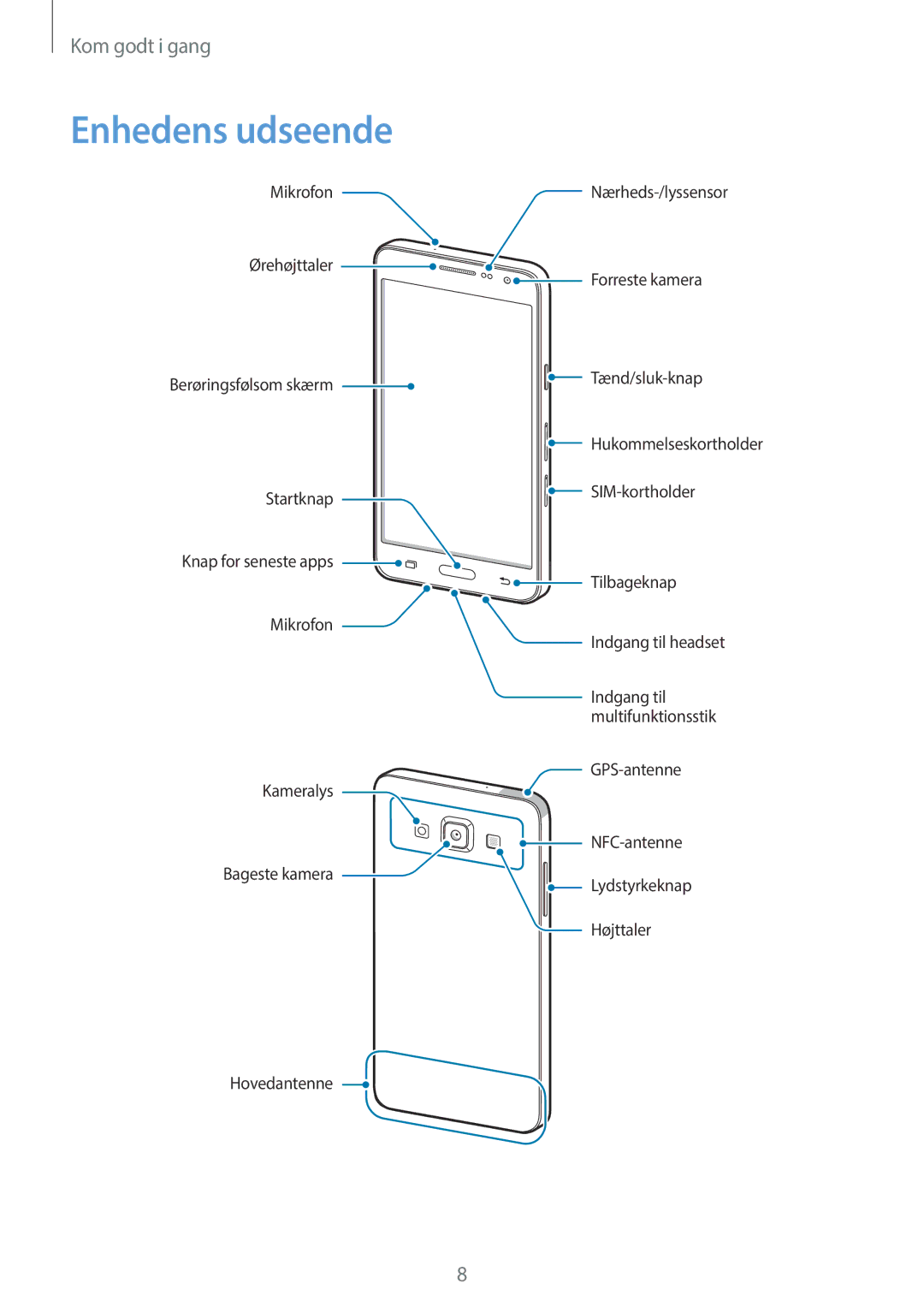 Samsung CG-A300FZWRNEE, SM-A300FZKUNEE, SM-A300FZWUTEN, SM-A300FZSUNEE, SM-A300FZBUNEE, SM-A300FZSUTEN manual Enhedens udseende 