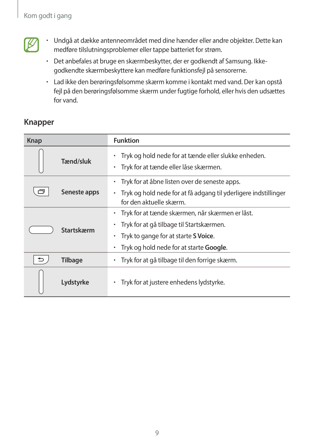 Samsung SM-A300FZDUNEE, SM-A300FZKUNEE, SM-A300FZWUTEN Knapper, Knap Funktion Tænd/sluk, Startskærm, Tilbage, Lydstyrke 