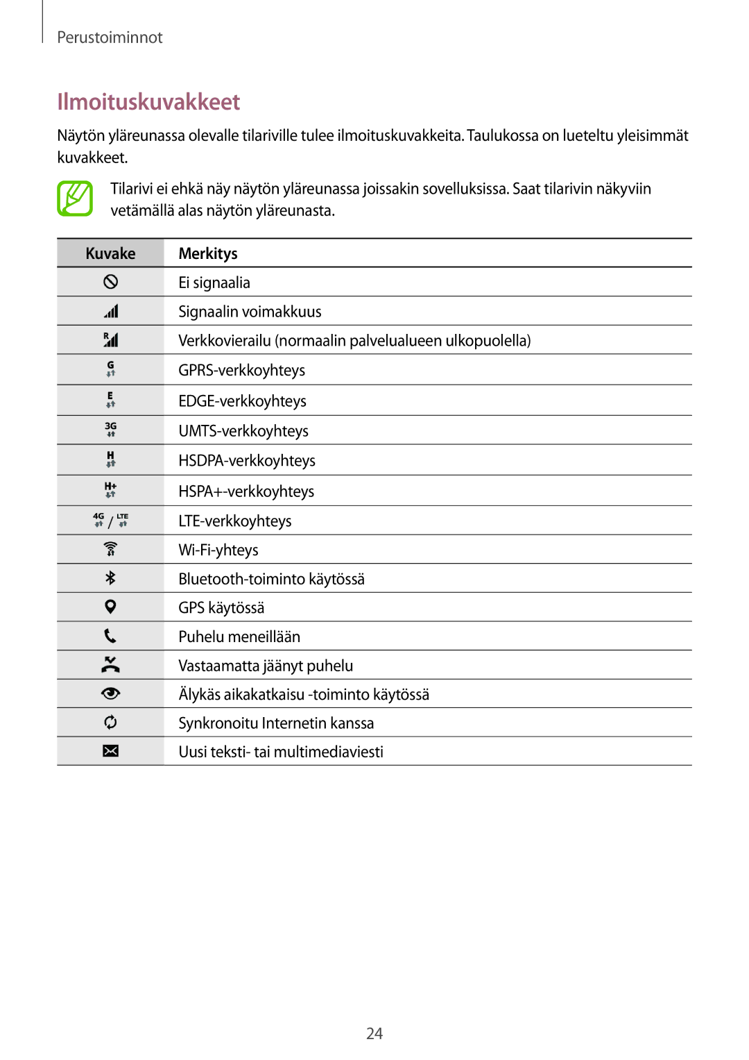 Samsung SM-A300FZWUVDS, SM-A300FZKUNEE, SM-A300FZWUTEN, SM-A300FZSUNEE, SM-A300FZBUNEE Ilmoituskuvakkeet, Kuvake Merkitys 