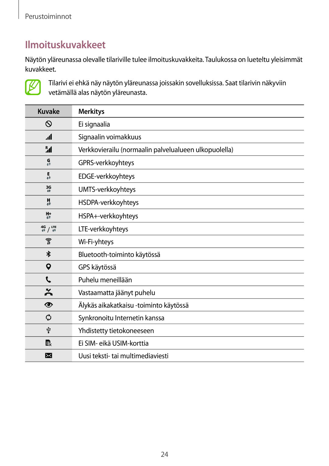 Samsung SM-A300FZWUVDS, SM-A300FZKUNEE, SM-A300FZWUTEN, SM-A300FZSUNEE, SM-A300FZBUNEE Ilmoituskuvakkeet, Kuvake Merkitys 