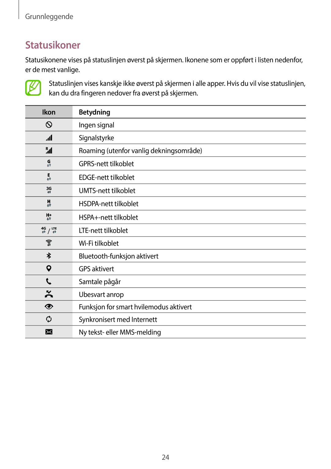 Samsung SM-A300FZWUVDS, SM-A300FZKUNEE, SM-A300FZWUTEN, SM-A300FZSUNEE, SM-A300FZBUNEE manual Statusikoner, Ikon Betydning 