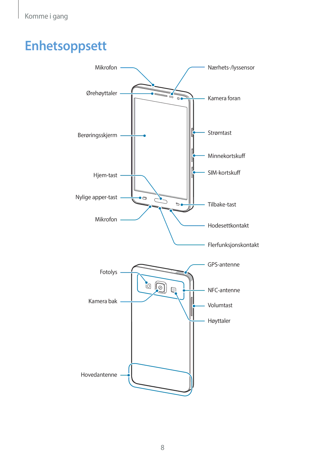 Samsung CG-A300FZWRNEE, SM-A300FZKUNEE, SM-A300FZWUTEN, SM-A300FZSUNEE, SM-A300FZBUNEE, SM-A300FZSUTEN manual Enhetsoppsett 