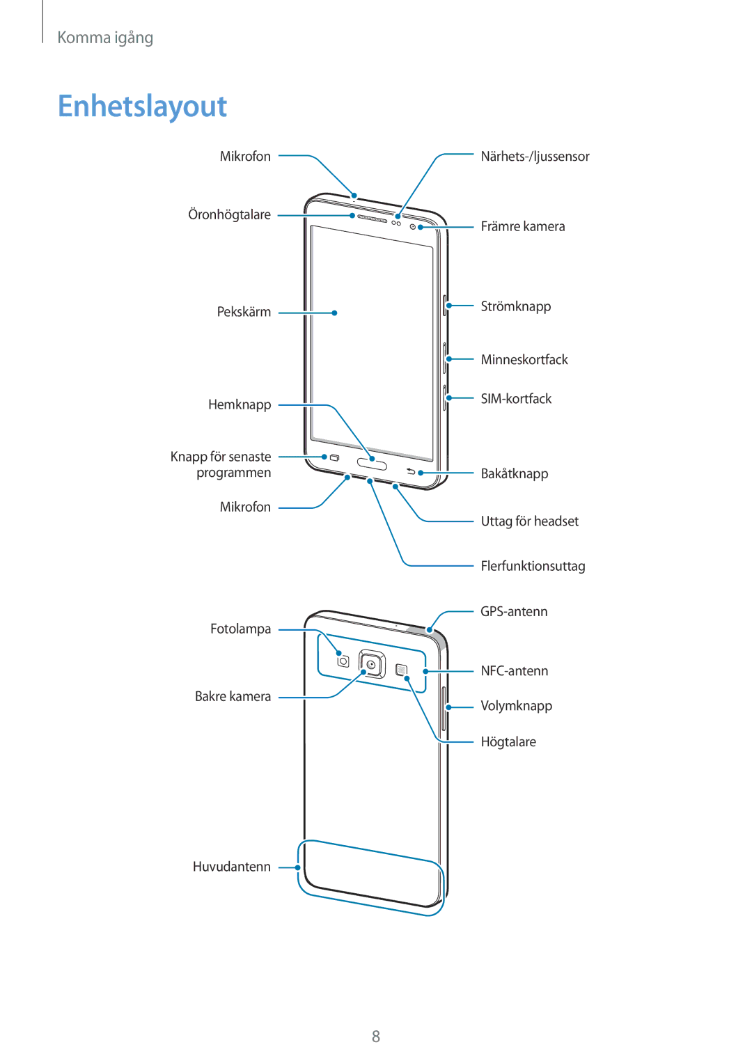 Samsung CG-A300FZWRNEE, SM-A300FZKUNEE, SM-A300FZWUTEN, SM-A300FZSUNEE, SM-A300FZBUNEE, SM-A300FZSUTEN manual Enhetslayout 