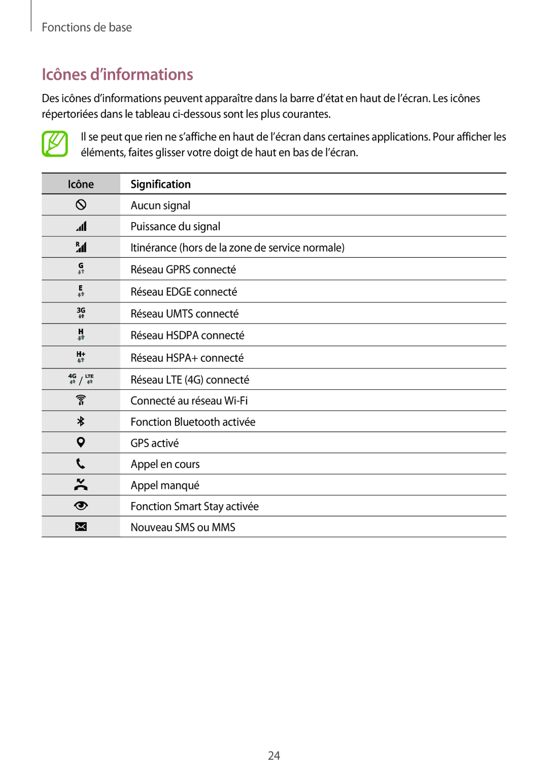 Samsung SM-A300FZWUBOG, SM-A300FZSUXEF, SM-A300FZKUBOG, SM-A300FZWUFTM manual Icônes d’informations, Icône Signification 