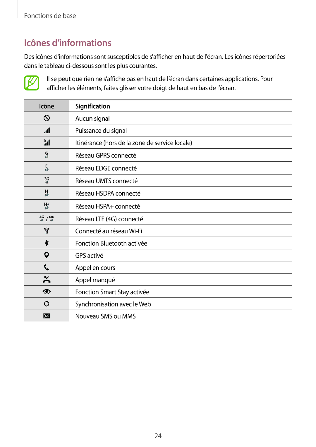 Samsung SM-A300FZWUBOG, SM-A300FZSUXEF, SM-A300FZKUBOG, SM-A300FZWUFTM manual Icônes d’informations, Icône Signification 