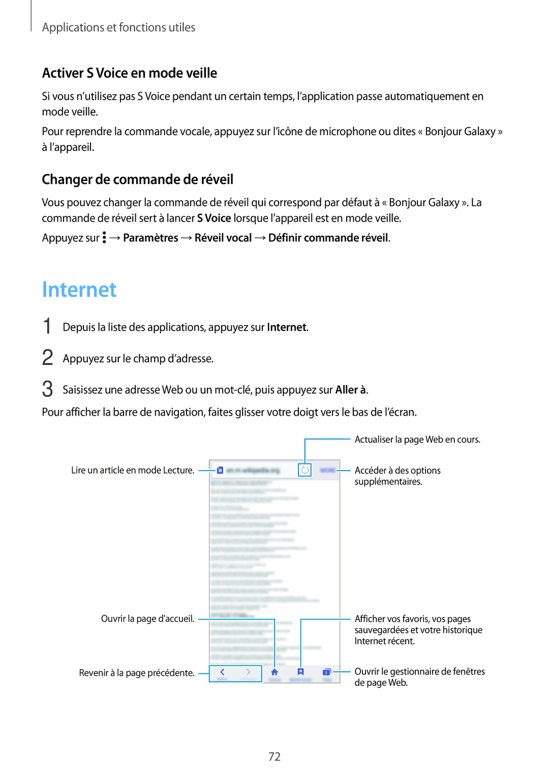 Samsung SM-A300FZWUFTM, SM-A300FZSUXEF manual Internet, Activer S Voice en mode veille, Changer de commande de réveil 