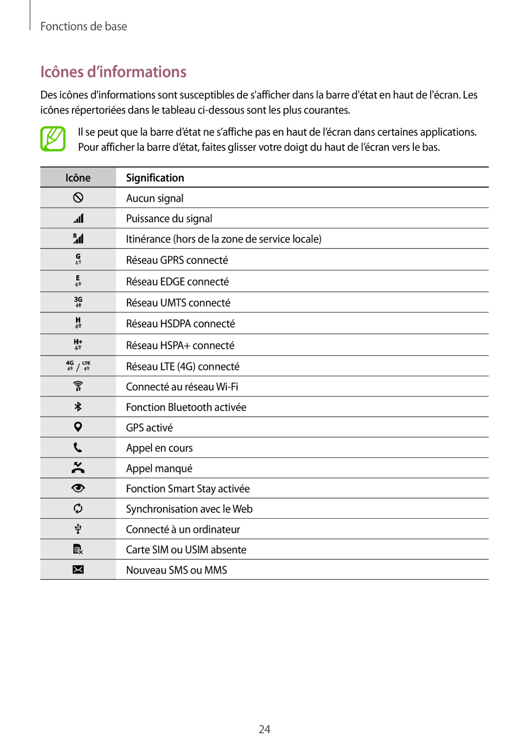 Samsung SM-A300FZWUBOG, SM-A300FZSUXEF, SM-A300FZKUBOG, SM-A300FZWUFTM manual Icônes d’informations, Icône Signification 