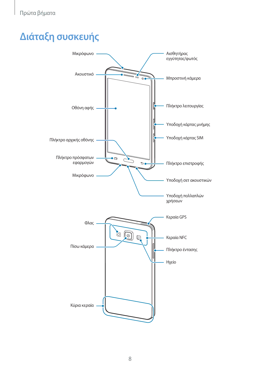 Samsung SM-A300FZWUCOS, SM-A300FZWUVGR, SM-A300FZKUVGR, SM-A300FZKUCOS, SM-A300FZWUCYV, SM-A300FZDUEUR manual Διάταξη συσκευής 