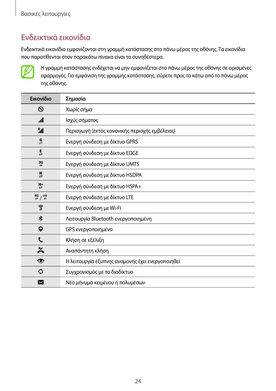 Samsung SM-A300FZWUEUR, SM-A300FZWUVGR, SM-A300FZKUVGR, SM-A300FZKUCOS manual Ενδεικτικά εικονίδια, Εικονίδιο Σημασία 