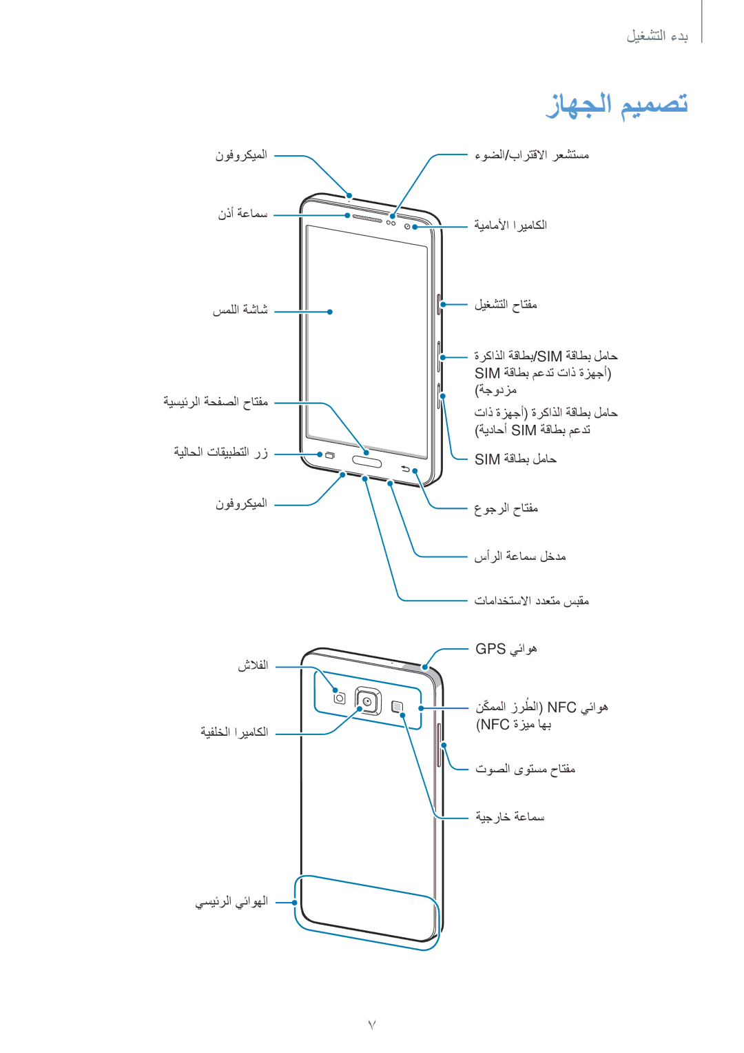 Samsung SM-A300HZKDEGY, SM-A300HZDDEGY, SM-A300HZWDKSA, SM-A300HZKDTHR, SM-A300HZWDEGY, SM-A300HZWDTHR manual زاهجلا ميمصت 