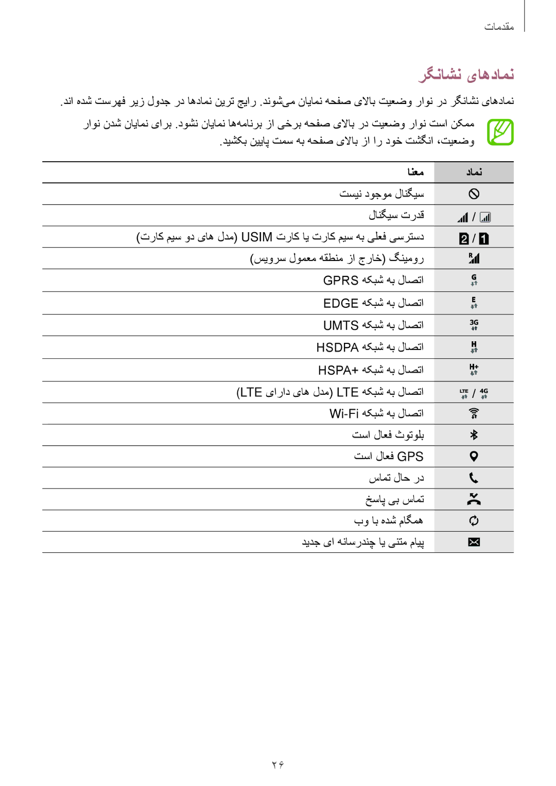 Samsung SM-A300HZKDKSA, SM-A300HZDDEGY, SM-A300HZWDKSA, SM-A300HZKDTHR, SM-A300HZWDEGY manual رگناشن یاهدامن, انعم دامن 