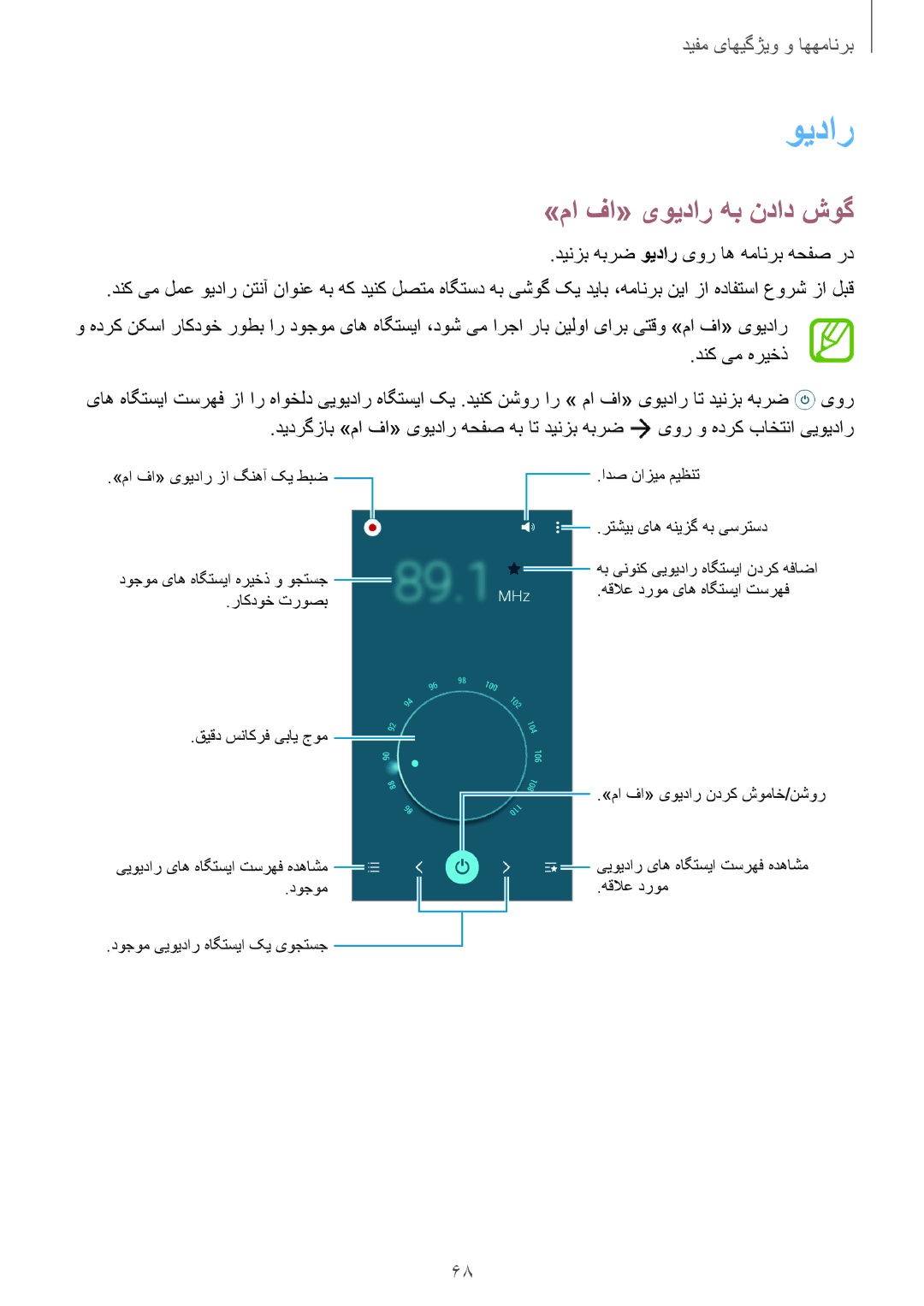 Samsung SM-A300HZSDEGY, SM-A300HZDDEGY, SM-A300HZWDKSA, SM-A300HZKDTHR, SM-A300HZWDEGY manual ويدار, »ما فا« یویدار هب نداد شوگ 