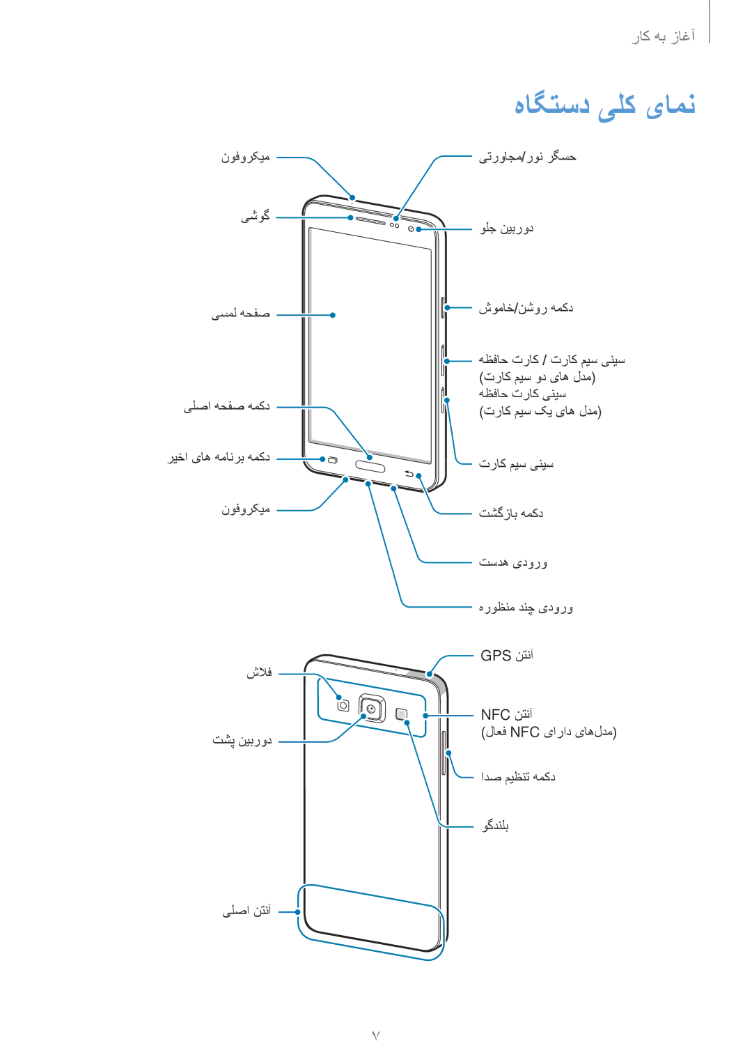 Samsung SM-A300HZWDCAC, SM-A300HZDDEGY, SM-A300HZWDKSA, SM-A300HZKDTHR, SM-A300HZWDEGY, SM-A300HZWDTHR manual هاگتسد یلک یامن 