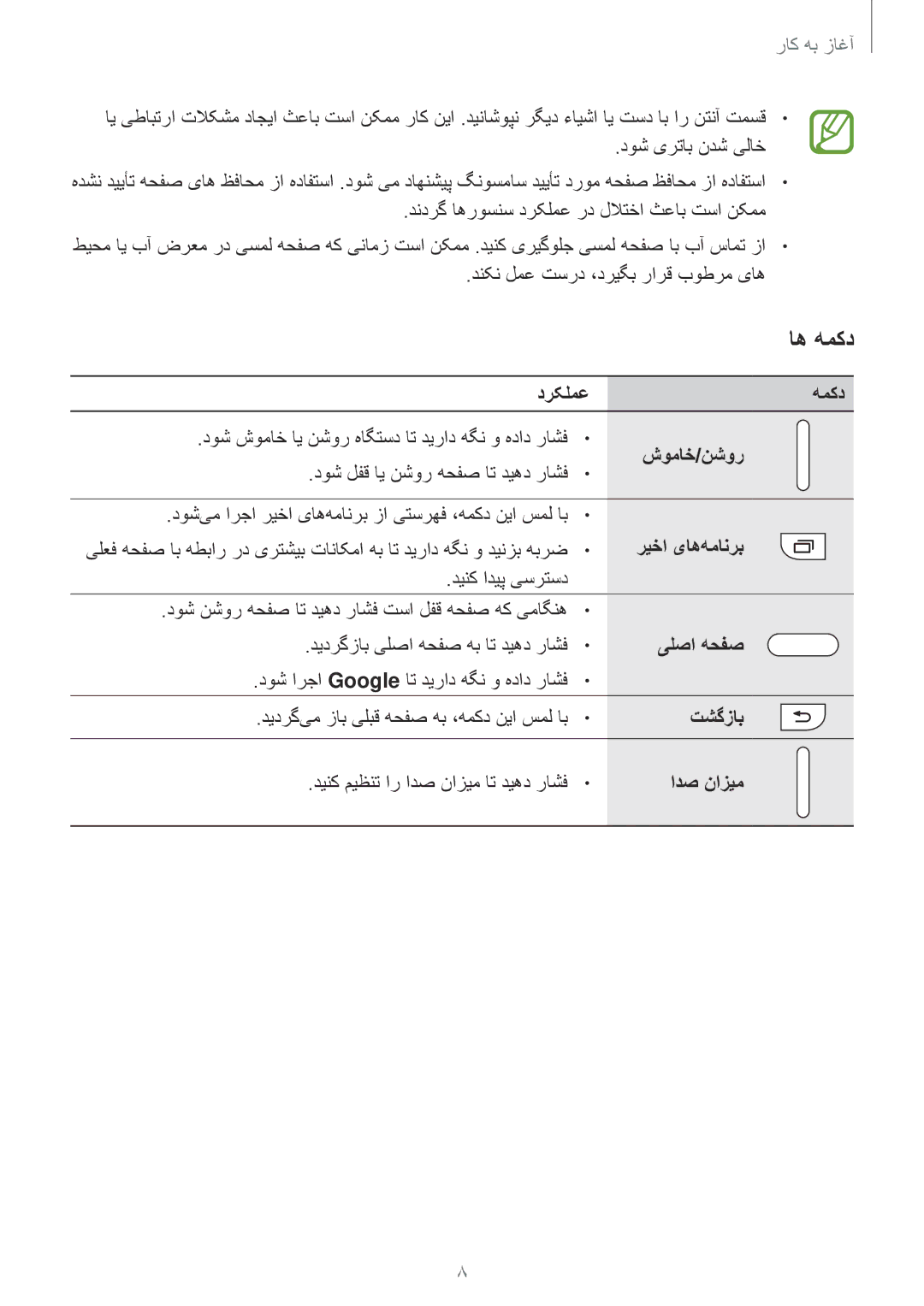 Samsung SM-A300HZKDKSA, SM-A300HZDDEGY, SM-A300HZWDKSA, SM-A300HZKDTHR, SM-A300HZWDEGY, SM-A300HZWDTHR, SM-A300HZSDEGY اه همکد 