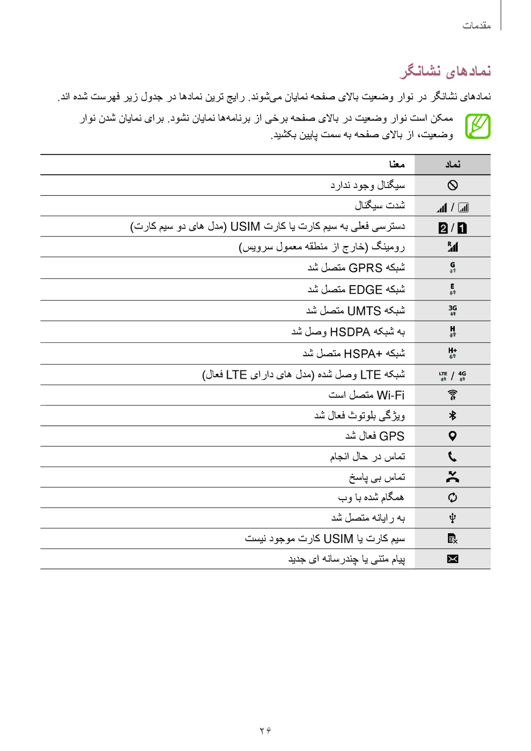 Samsung SM-A300HZKDKSA, SM-A300HZDDEGY, SM-A300HZWDKSA, SM-A300HZKDTHR, SM-A300HZWDEGY manual رگناشن یاهدامن, انعم دامن 